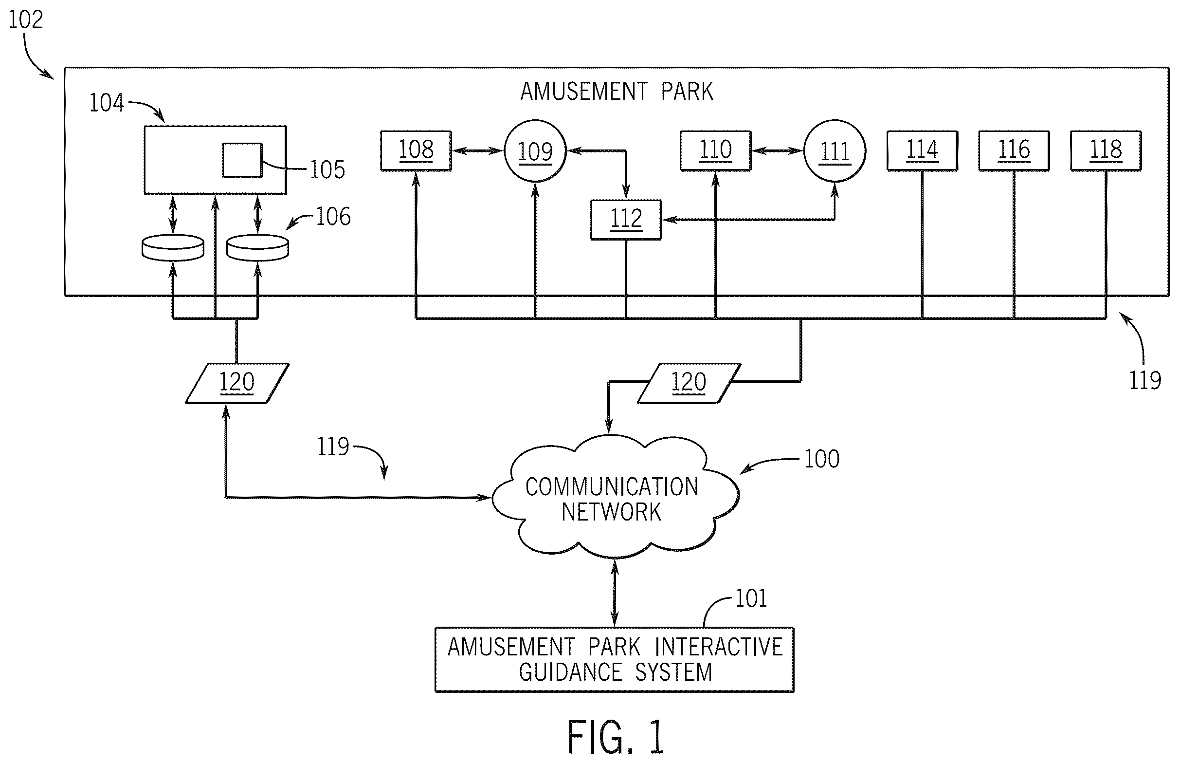Patent US12437546 Figure 1 – Amusement park interactive guidance system