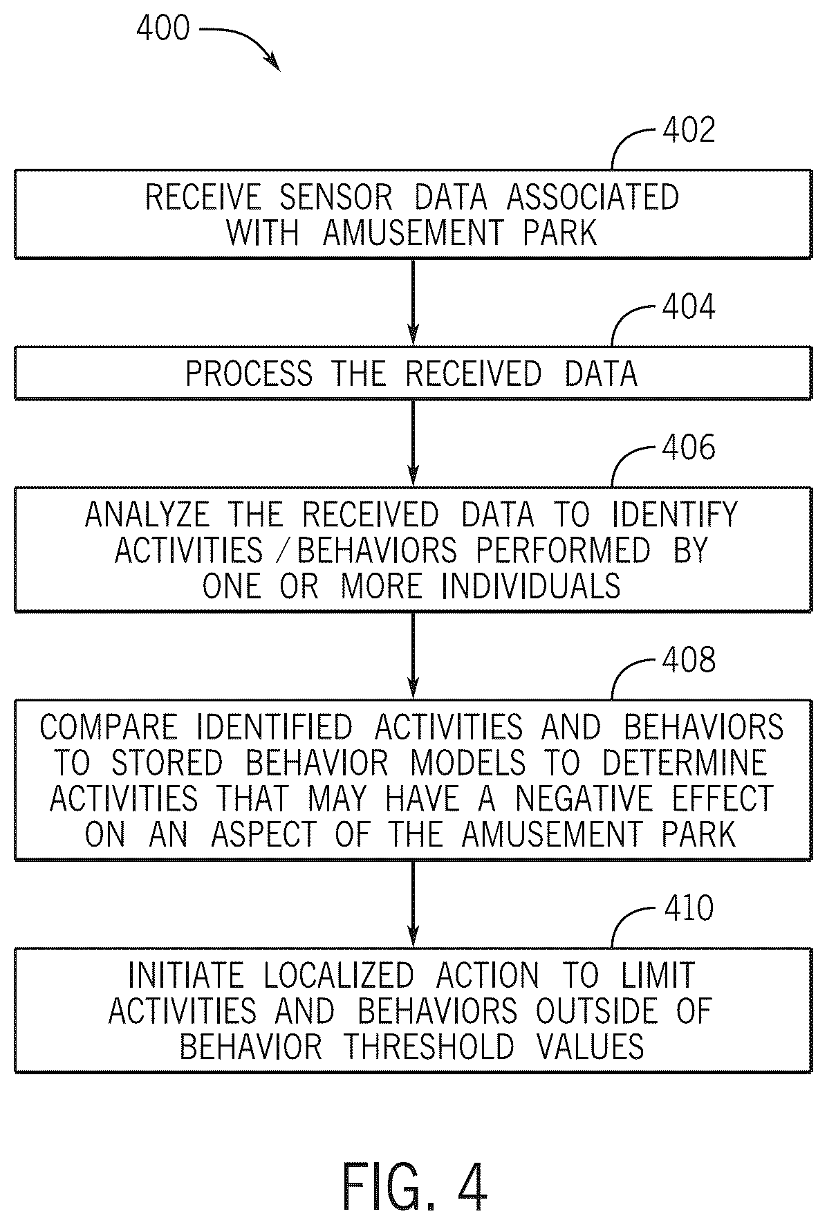 Patent US12437546 Figure 4 – Amusement park interactive guidance system