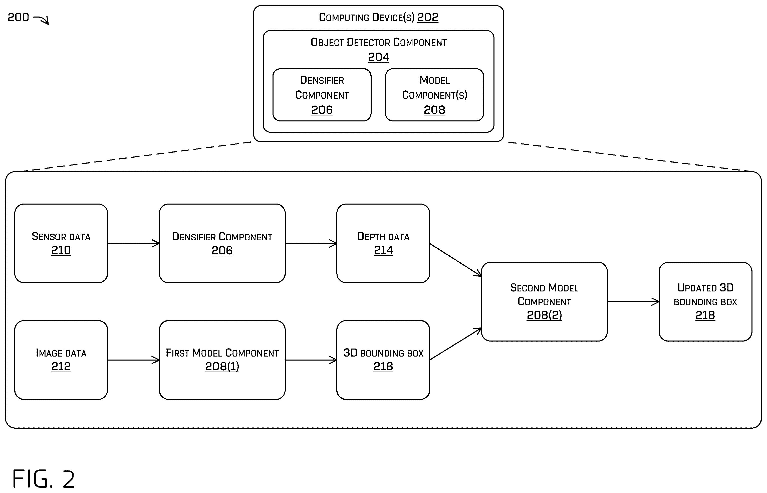 Patent US12437548 Figure 2 – Vision based object representation