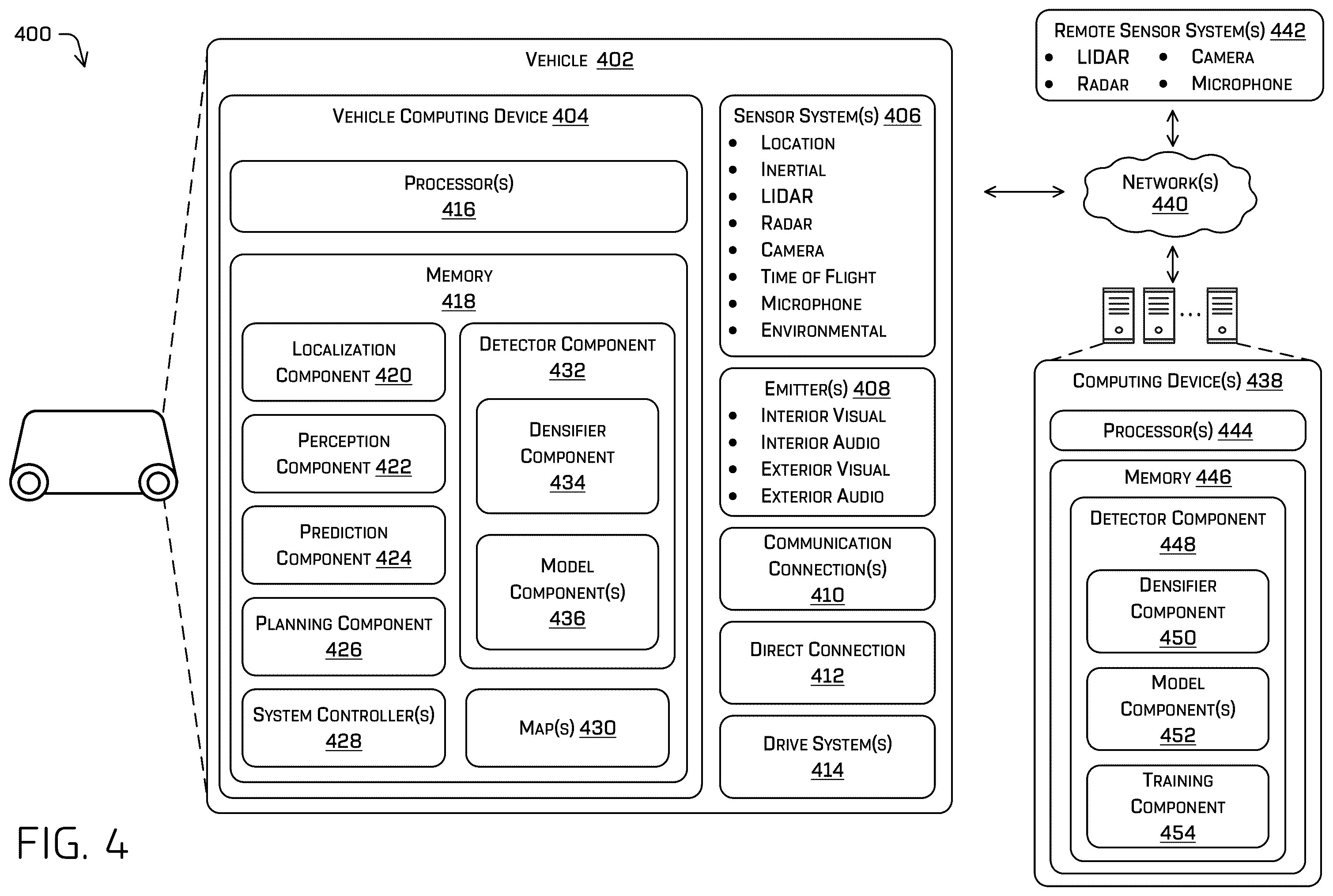 Patent US12437548 Figure 4 – Vision based object representation