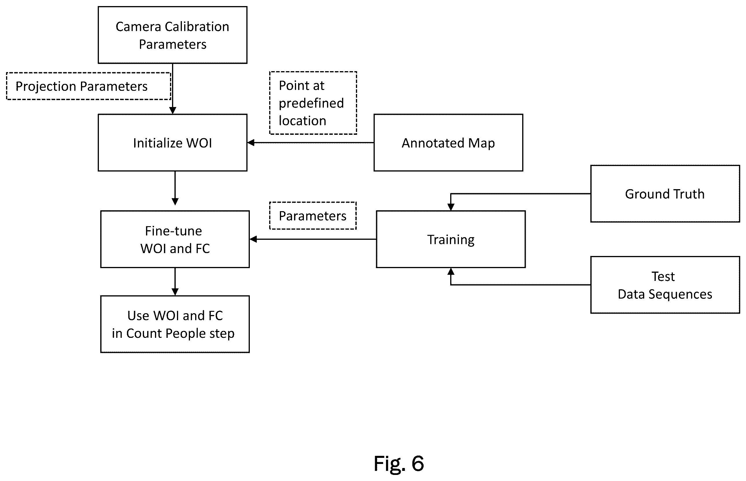 Patent US12437550 Figure 6 – Method for counting passengers of a public transportation system, control apparatus and computer program product