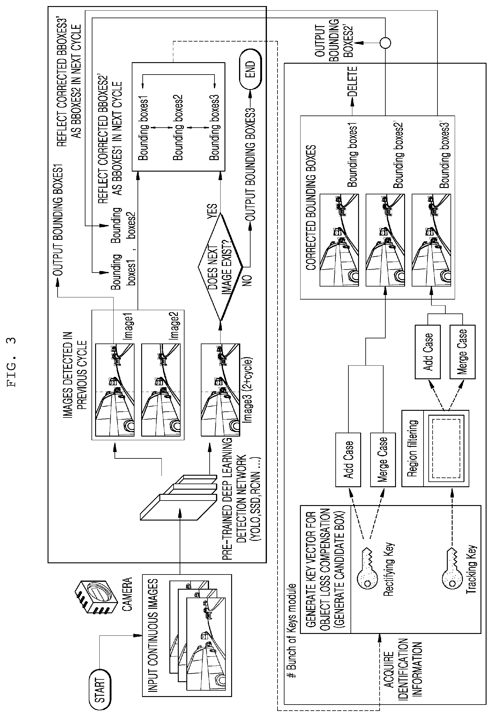 Patent US12437552 Figure 3 – Method and apparatus for detecting an object based on identification information of the object in continuous images