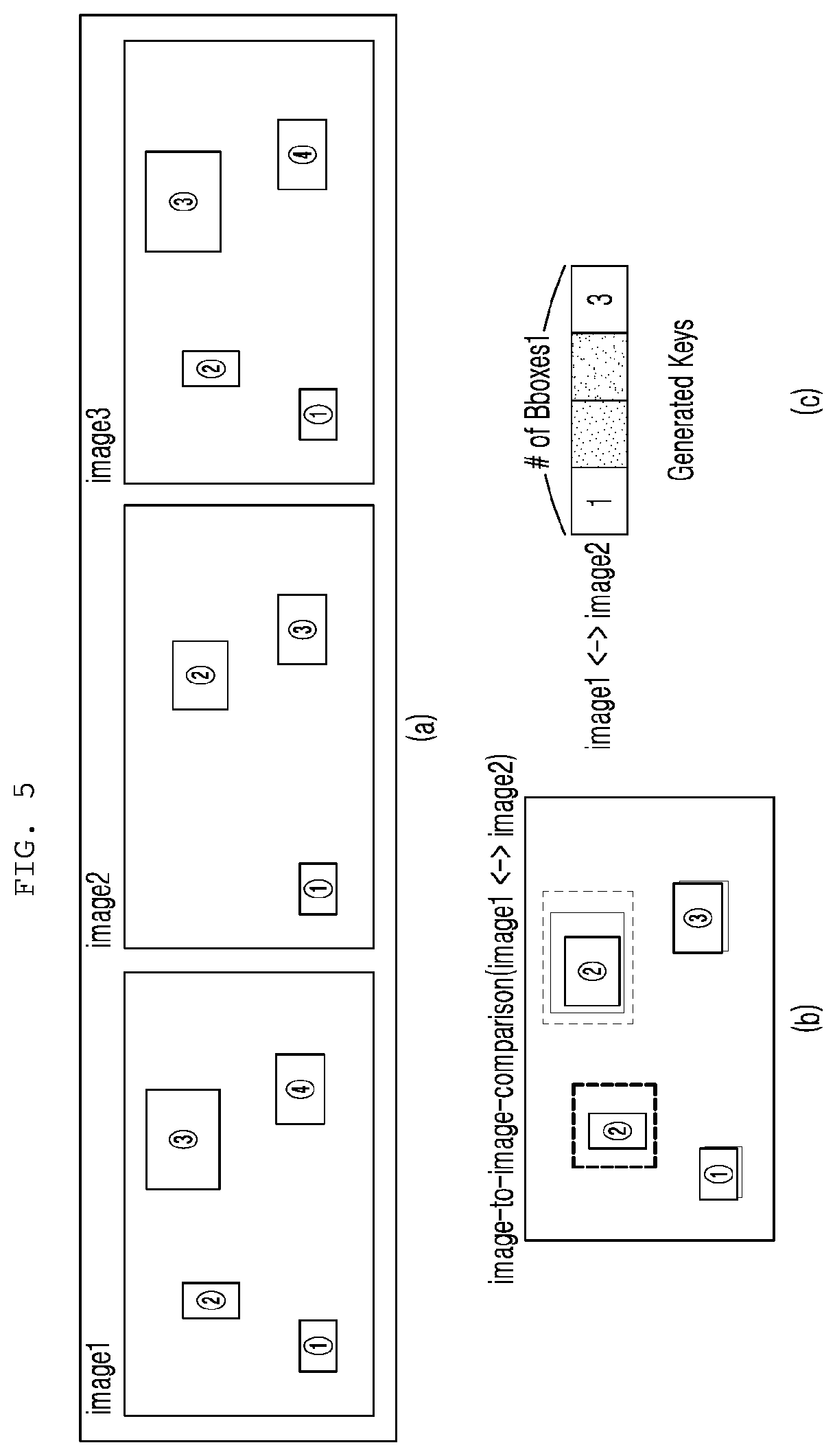 Patent US12437552 Figure 5 – Method and apparatus for detecting an object based on identification information of the object in continuous images