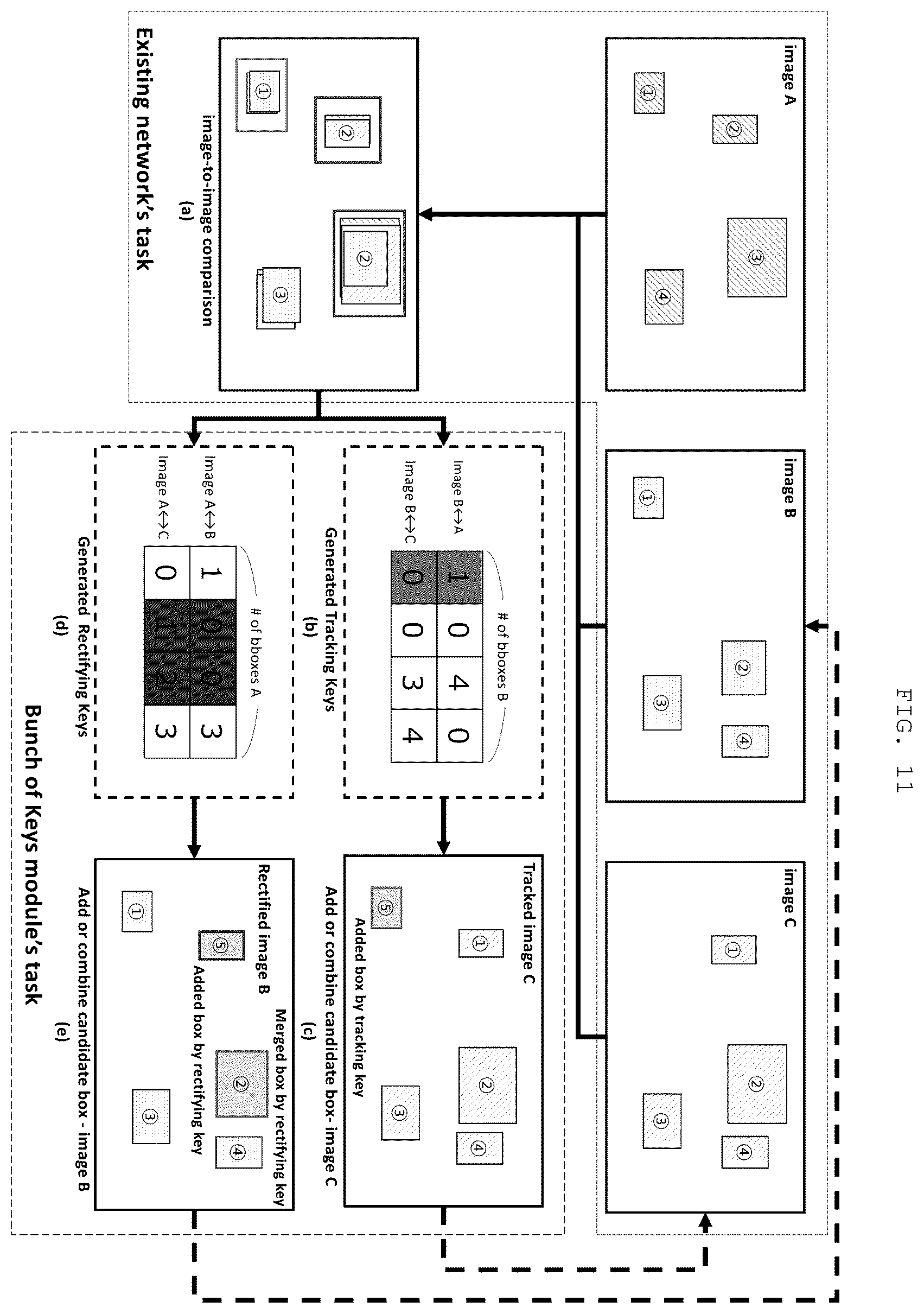 Patent US12437552 Figure 10 – Method and apparatus for detecting an object based on identification information of the object in continuous images