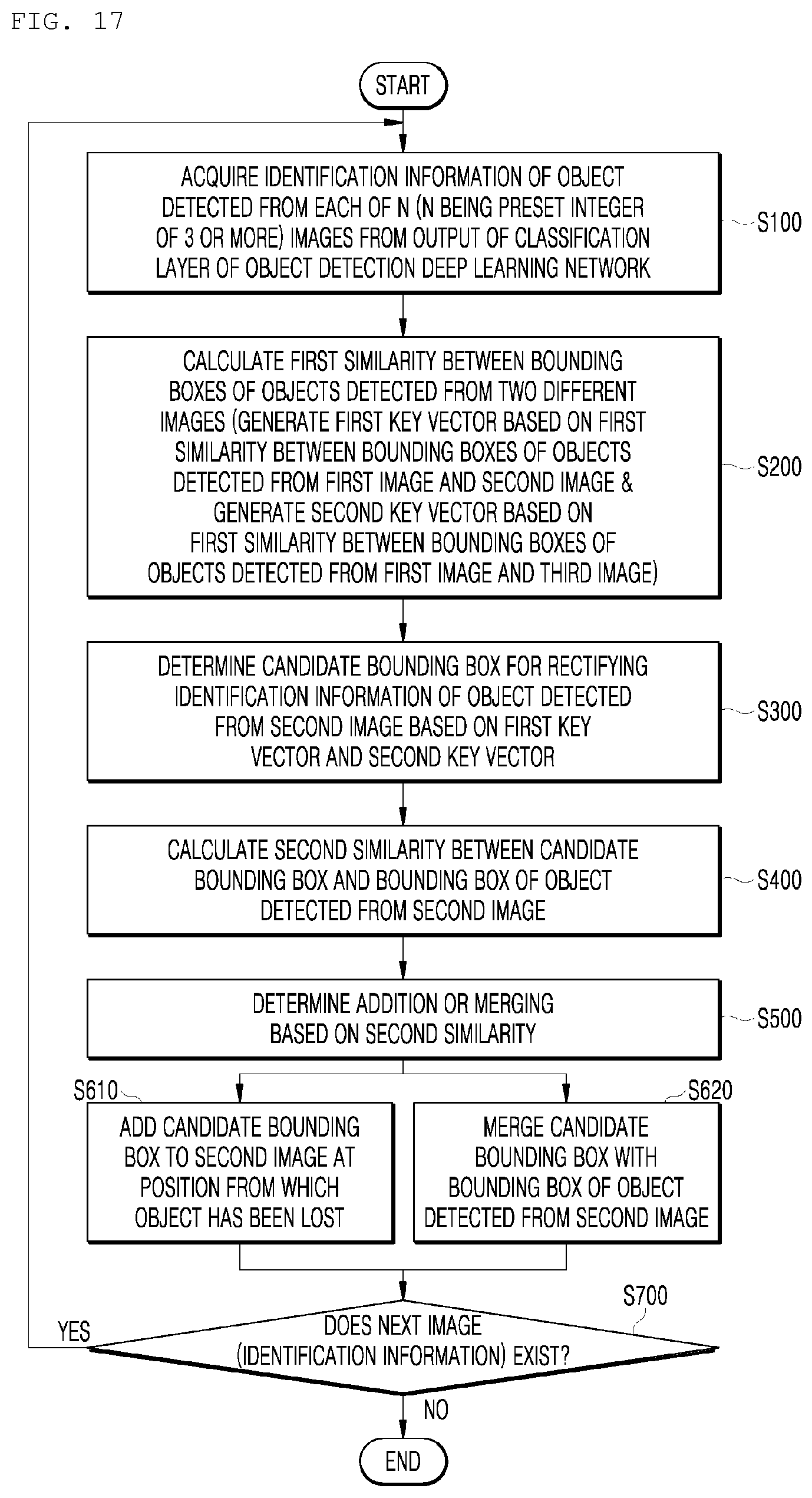 Patent US12437552 Figure 16 – Method and apparatus for detecting an object based on identification information of the object in continuous images