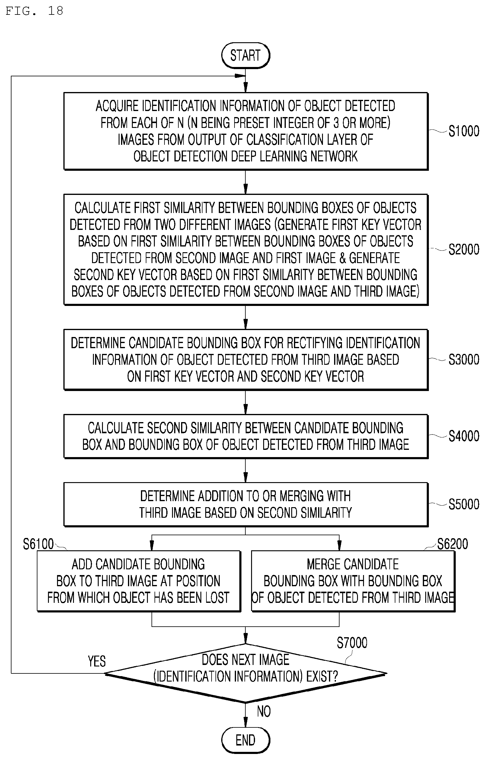 Patent US12437552 Figure 17 – Method and apparatus for detecting an object based on identification information of the object in continuous images
