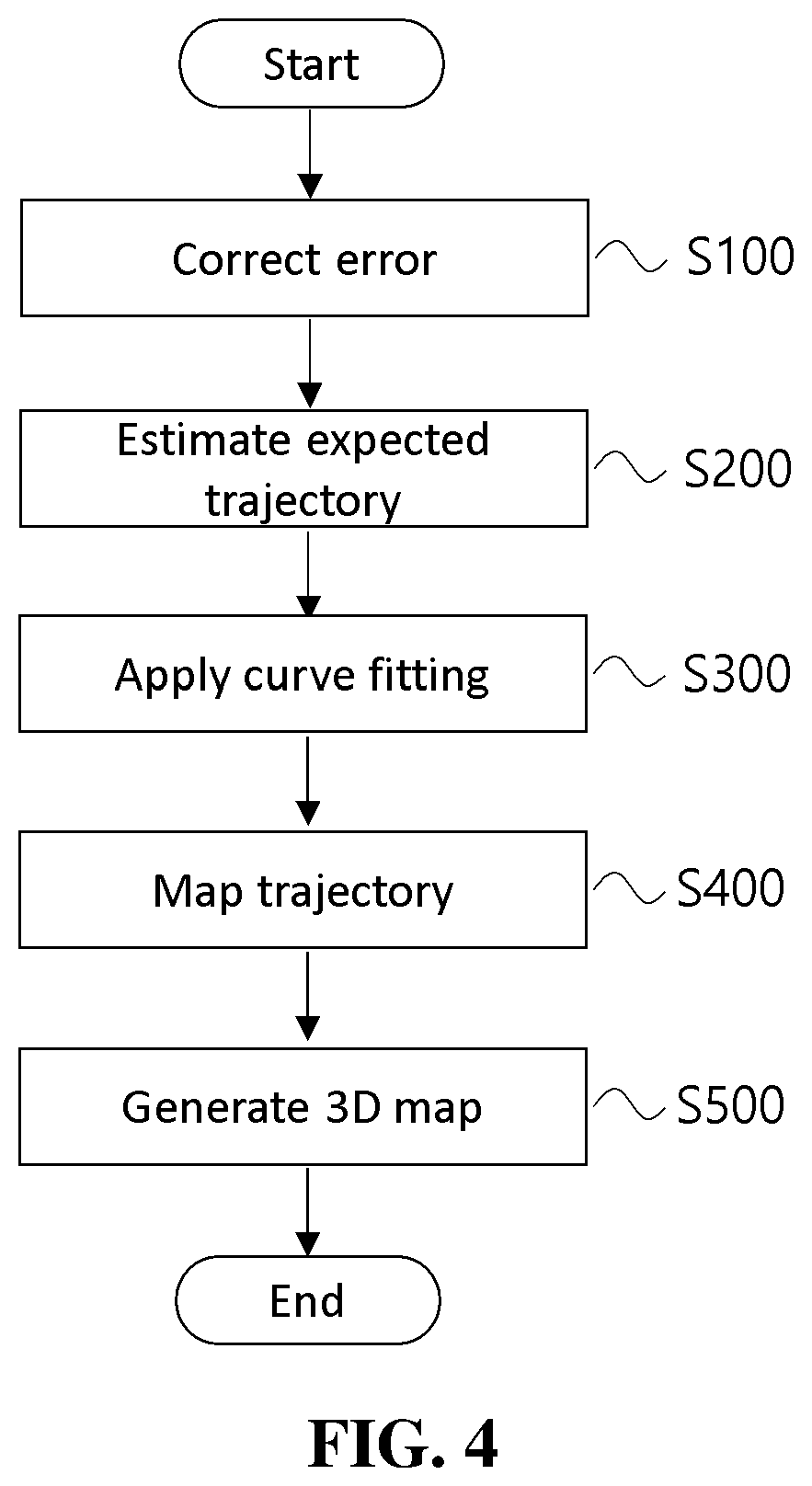 Patent US12437555 Figure 4 – Method for trajectory correction for 3D map creation, and computer program recorded on record-medium for executing method therefor