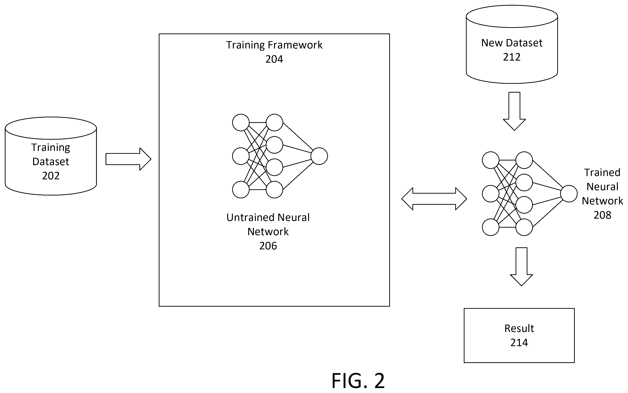 Patent US12437556 Figure 2 – Accelerated non-maximum suppression in machine learning applications
