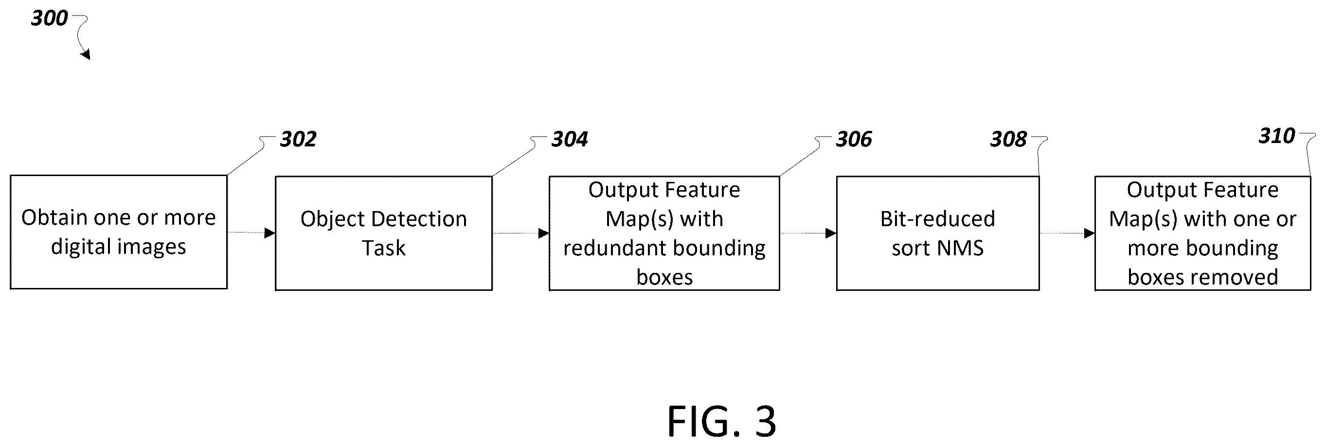 Patent US12437556 Figure 3 – Accelerated non-maximum suppression in machine learning applications