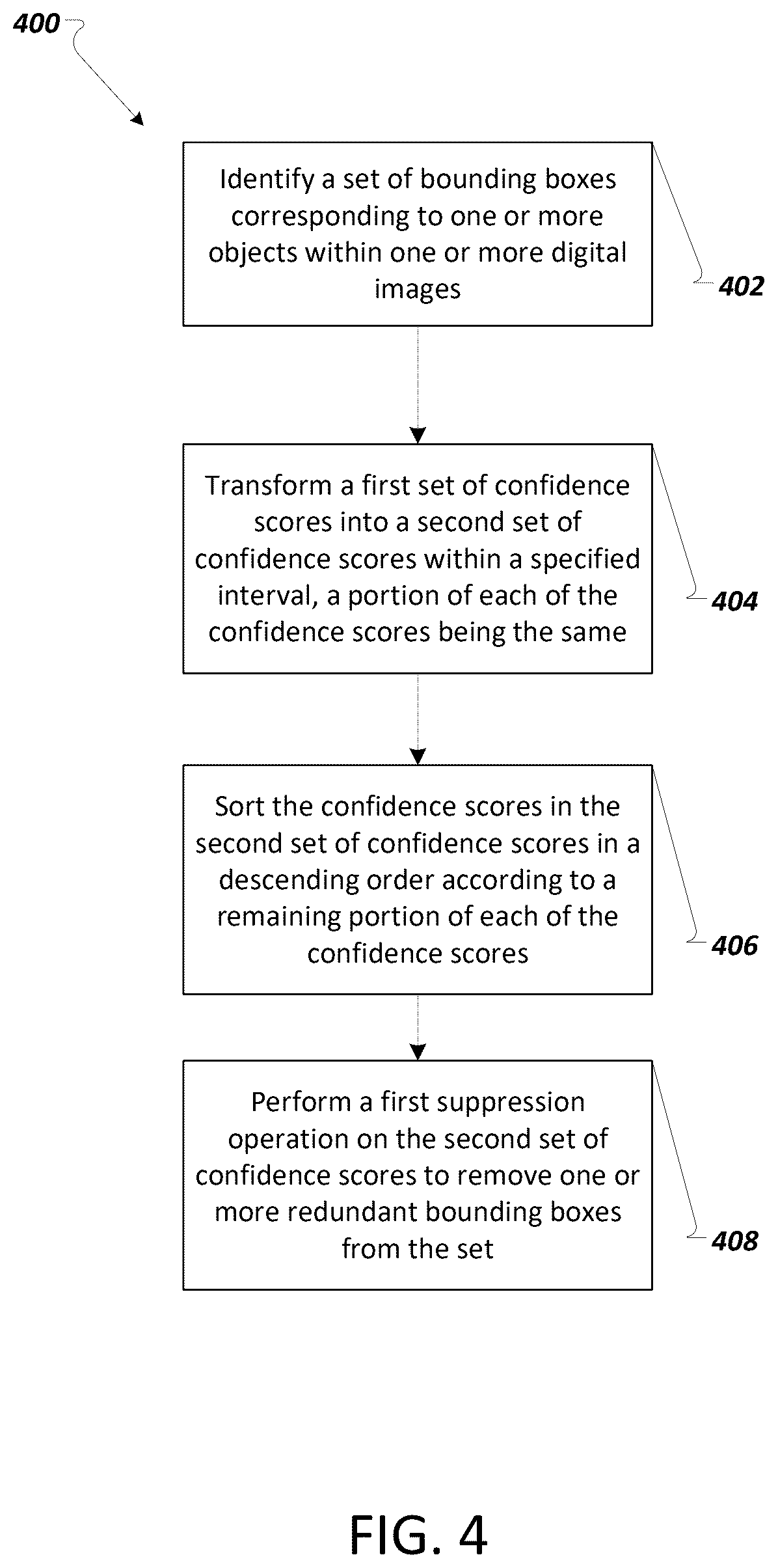 Patent US12437556 Figure 4 – Accelerated non-maximum suppression in machine learning applications