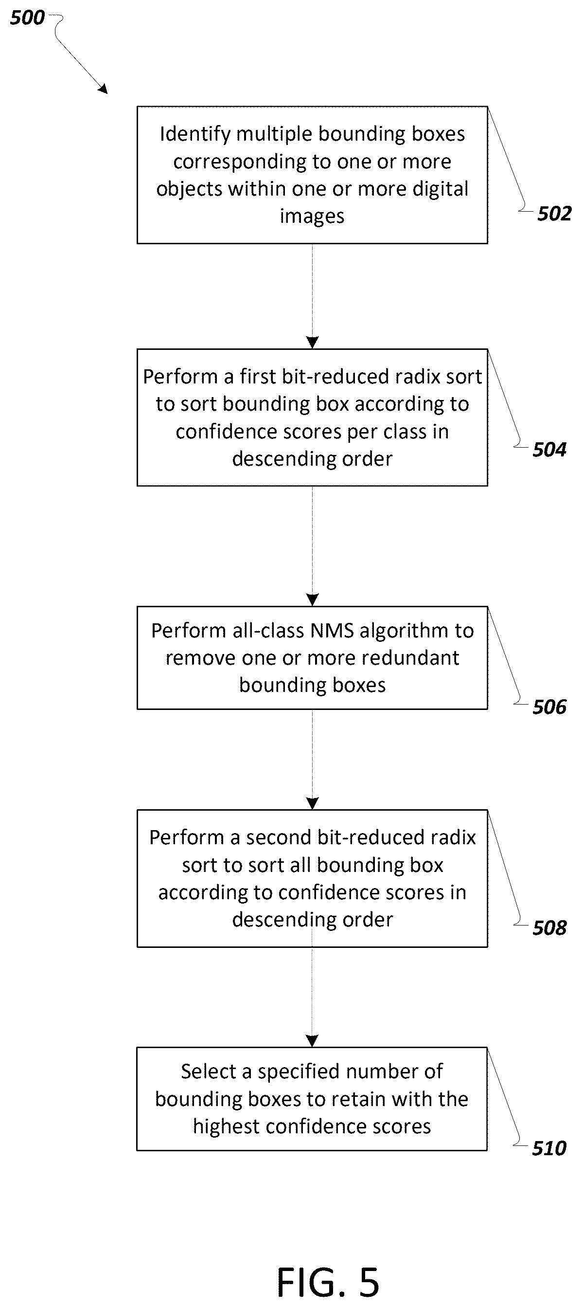 Patent US12437556 Figure 5 – Accelerated non-maximum suppression in machine learning applications