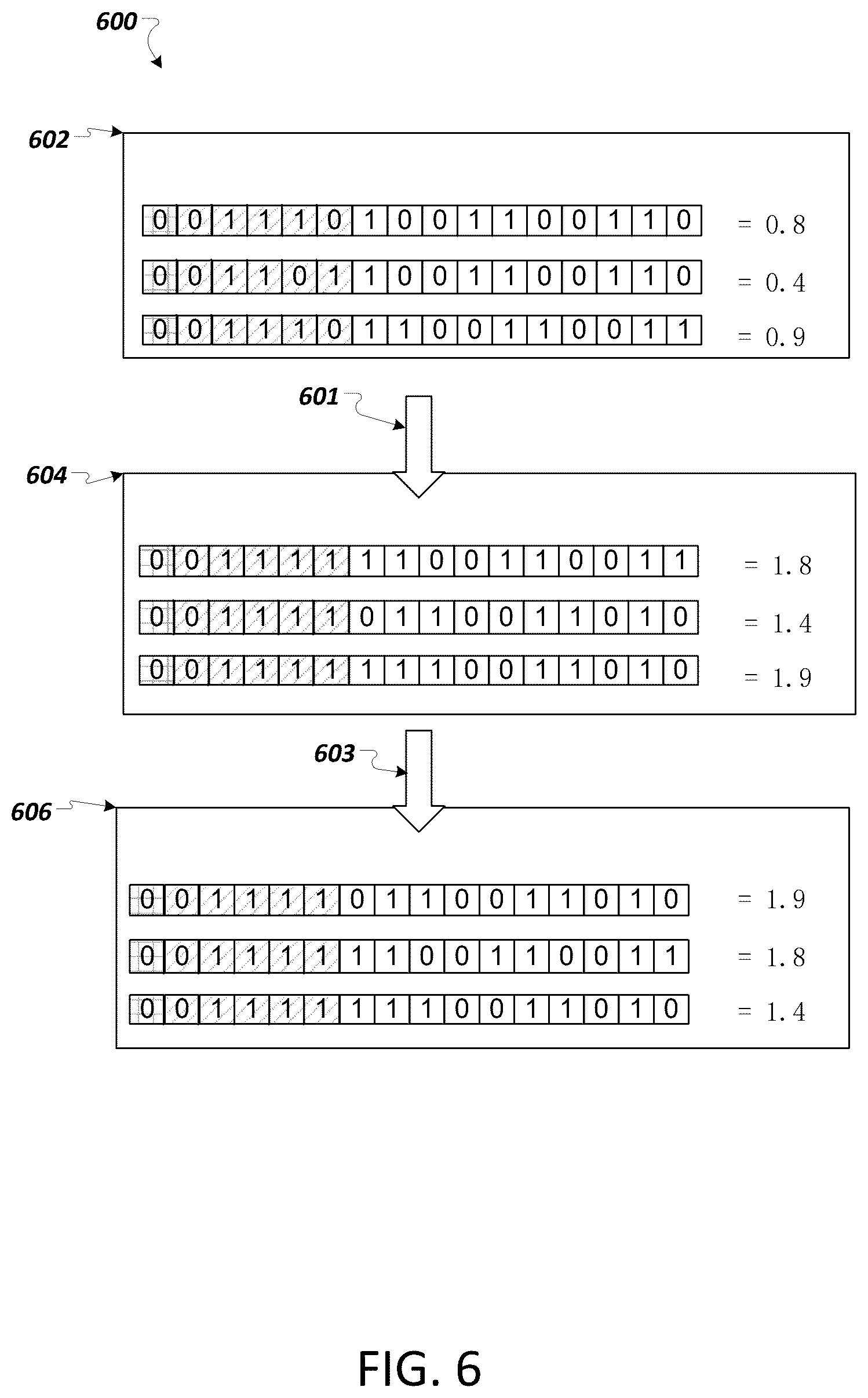 Patent US12437556 Figure 6 – Accelerated non-maximum suppression in machine learning applications