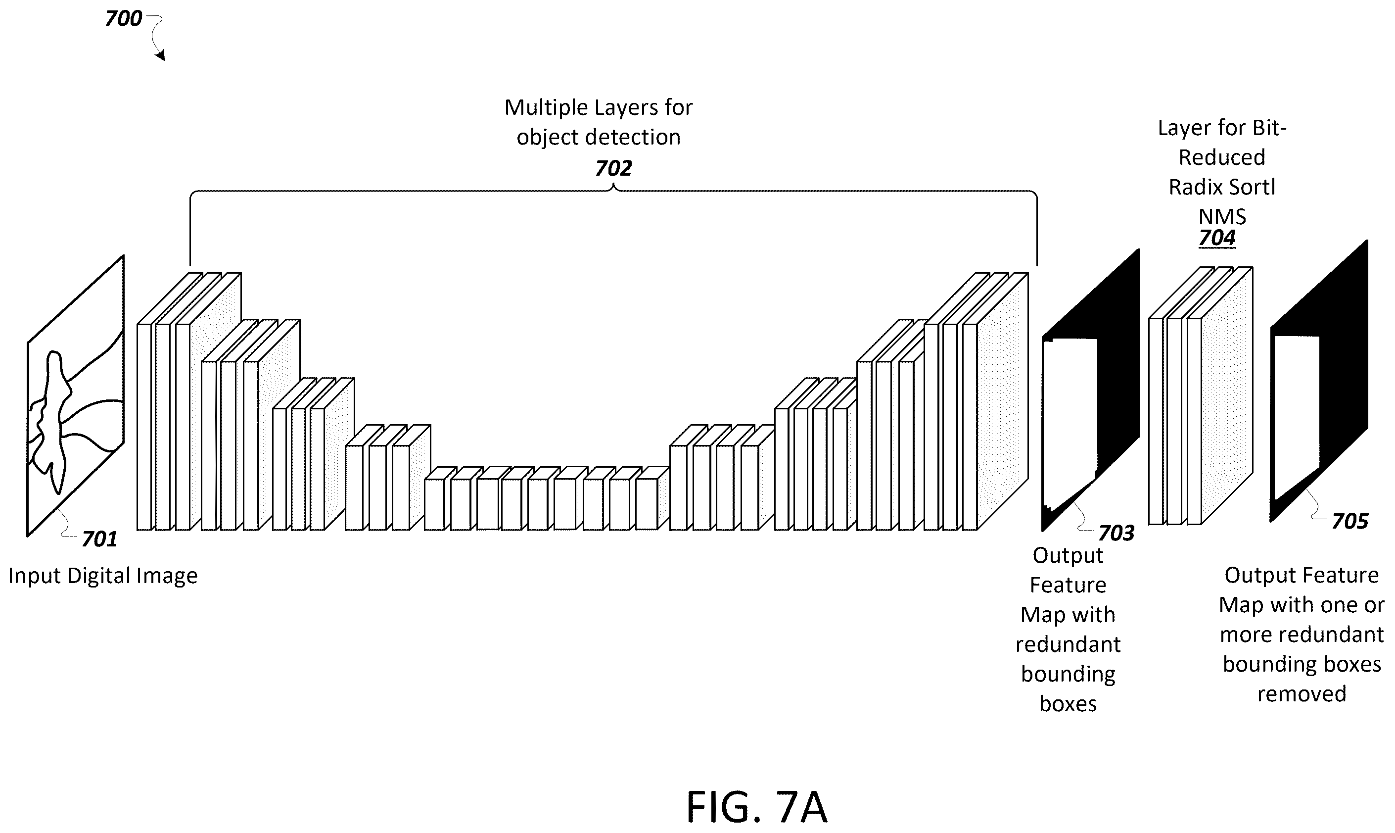 Patent US12437556 Figure 7 – Accelerated non-maximum suppression in machine learning applications