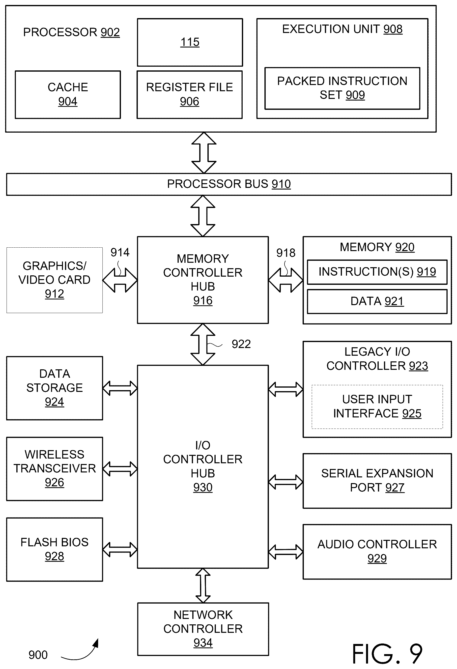 Patent US12437556 Figure 10 – Accelerated non-maximum suppression in machine learning applications