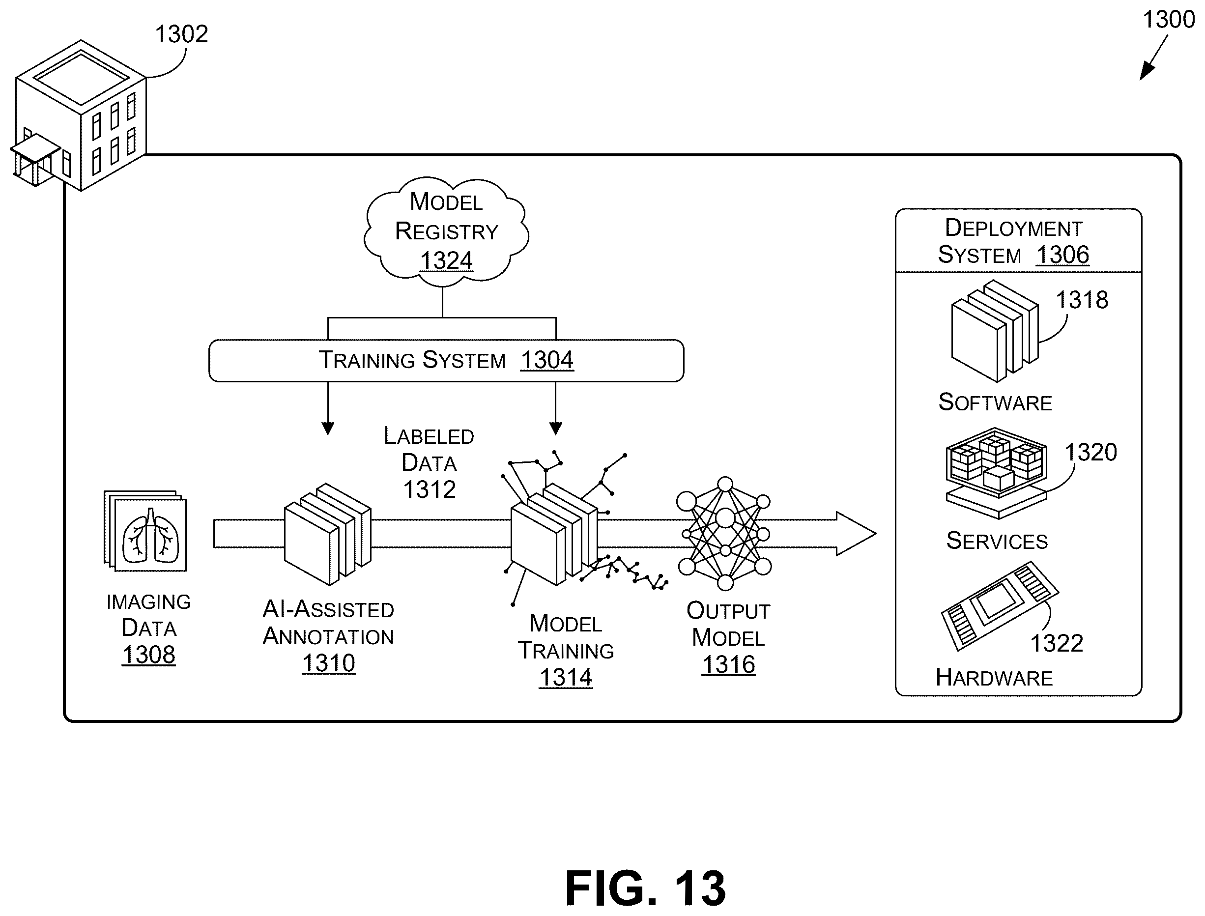 Patent US12437556 Figure 14 – Accelerated non-maximum suppression in machine learning applications