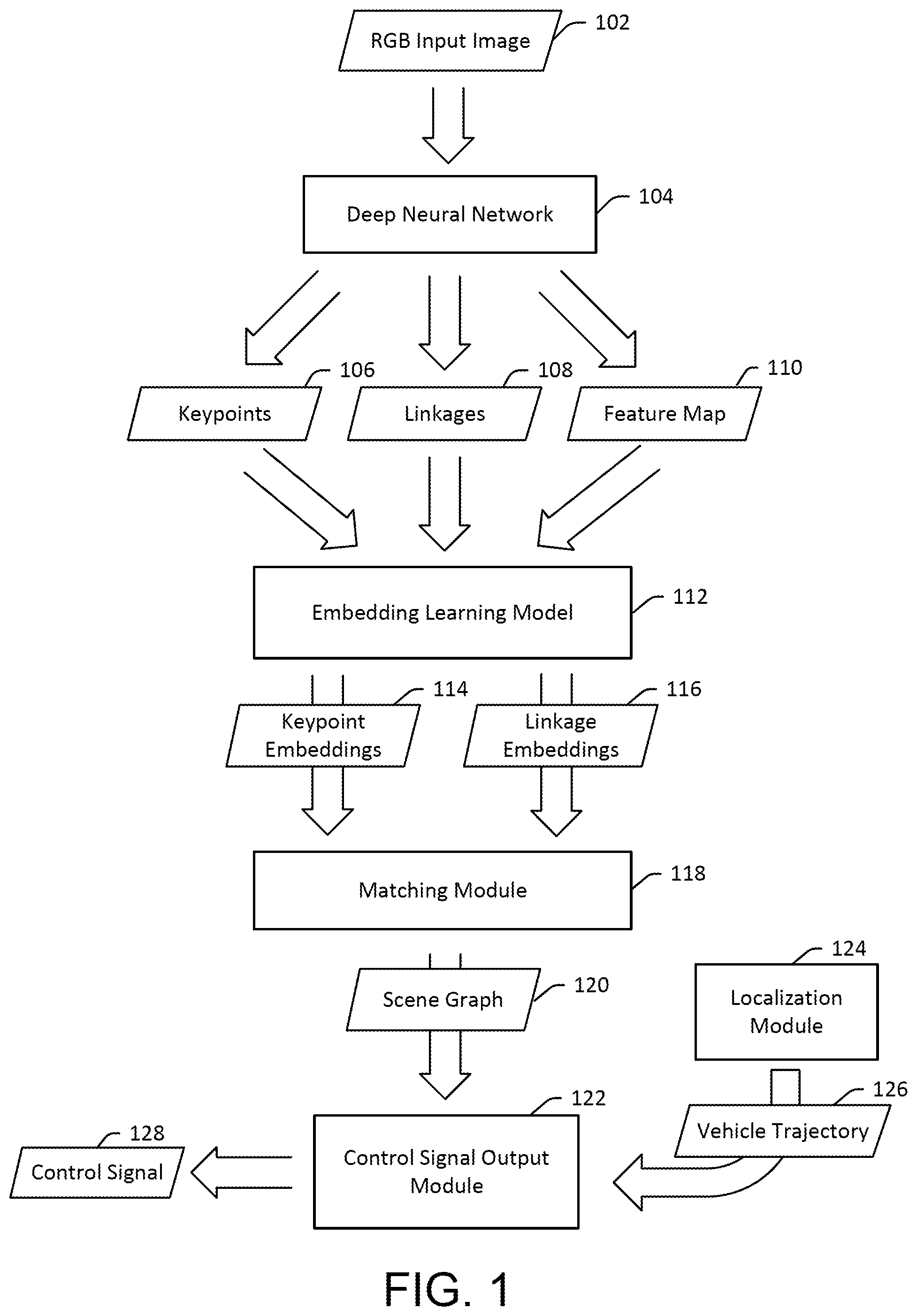 Patent US12437558 Figure 1 – End-to-end signalized intersection transition state estimator with scene graphs over semantic keypoints