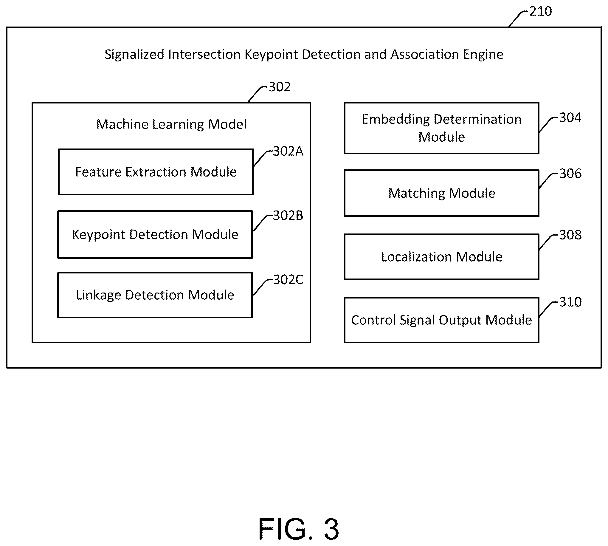 Patent US12437558 Figure 3 – End-to-end signalized intersection transition state estimator with scene graphs over semantic keypoints