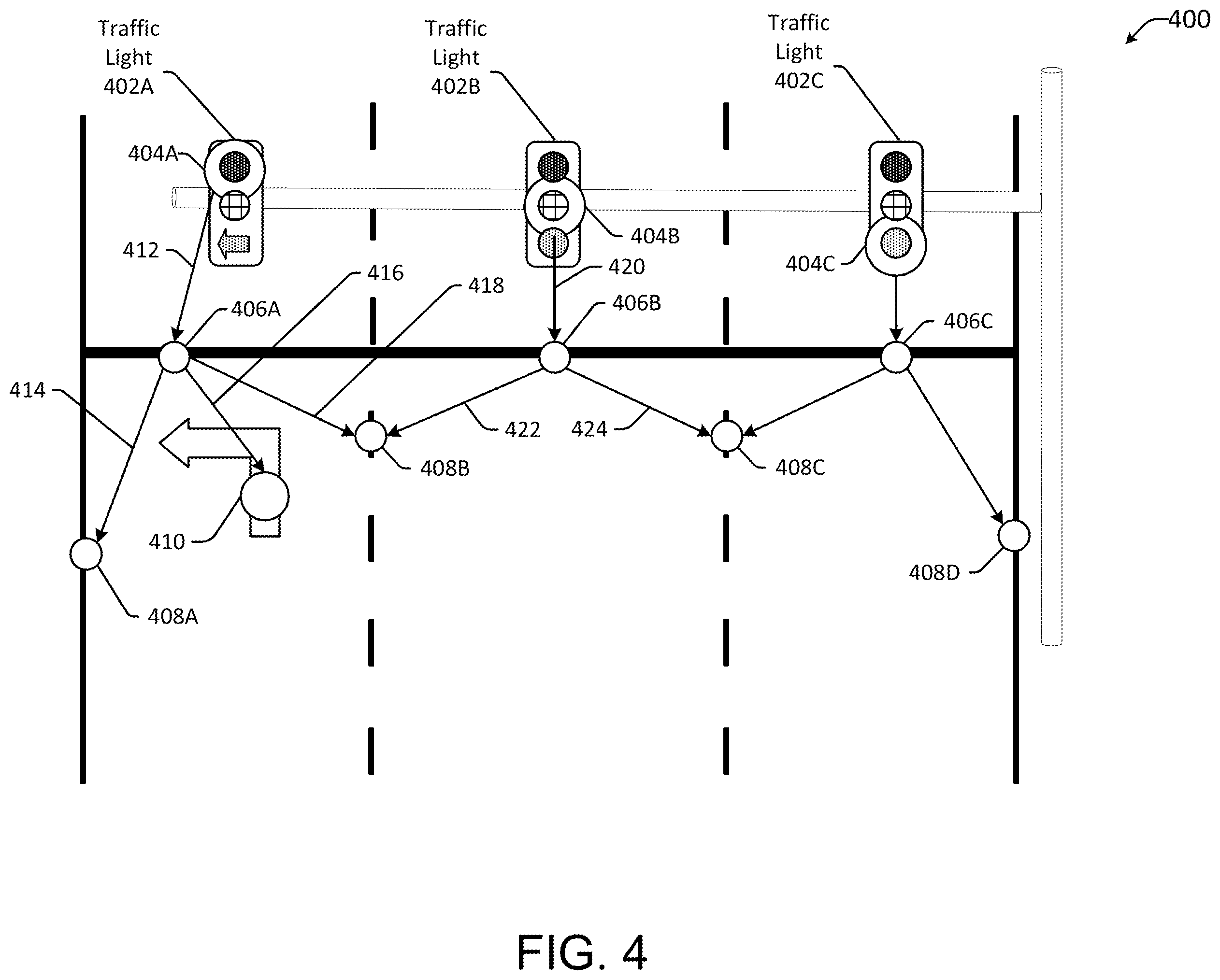 Patent US12437558 Figure 4 – End-to-end signalized intersection transition state estimator with scene graphs over semantic keypoints