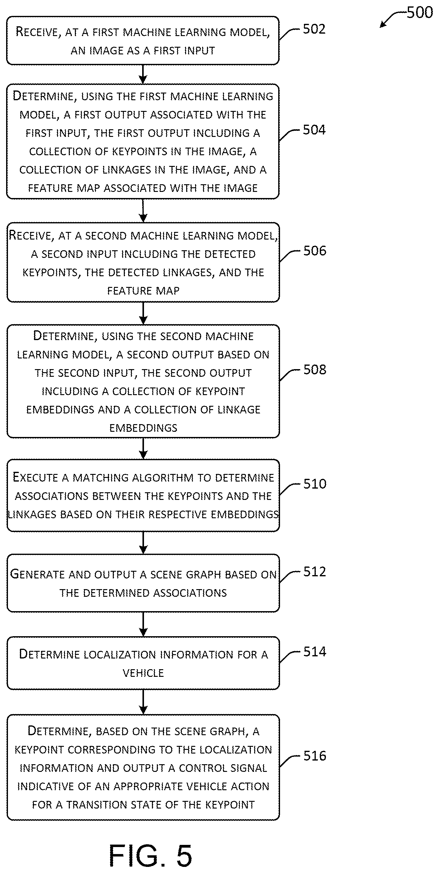Patent US12437558 Figure 5 – End-to-end signalized intersection transition state estimator with scene graphs over semantic keypoints