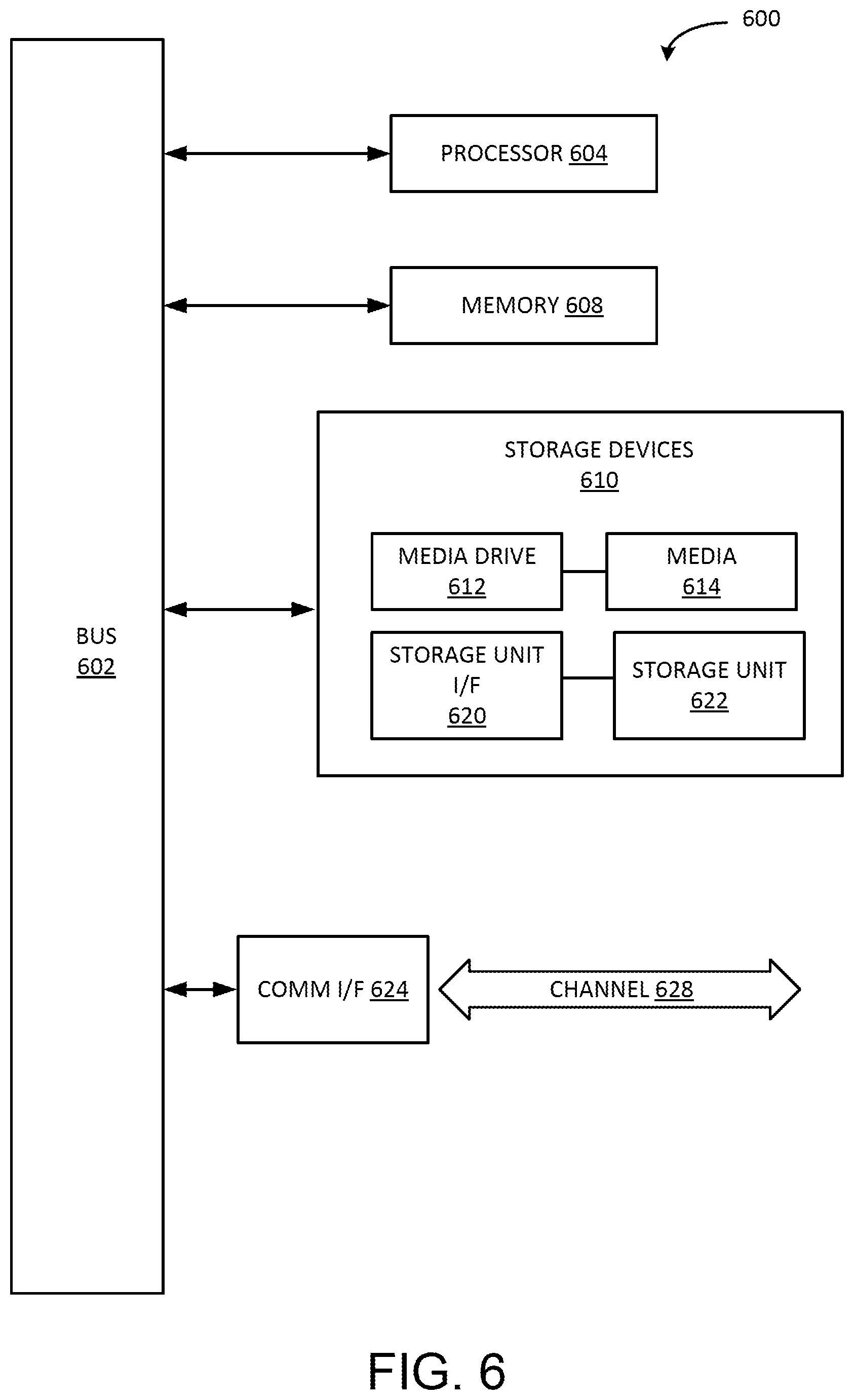 Patent US12437558 Figure 6 – End-to-end signalized intersection transition state estimator with scene graphs over semantic keypoints