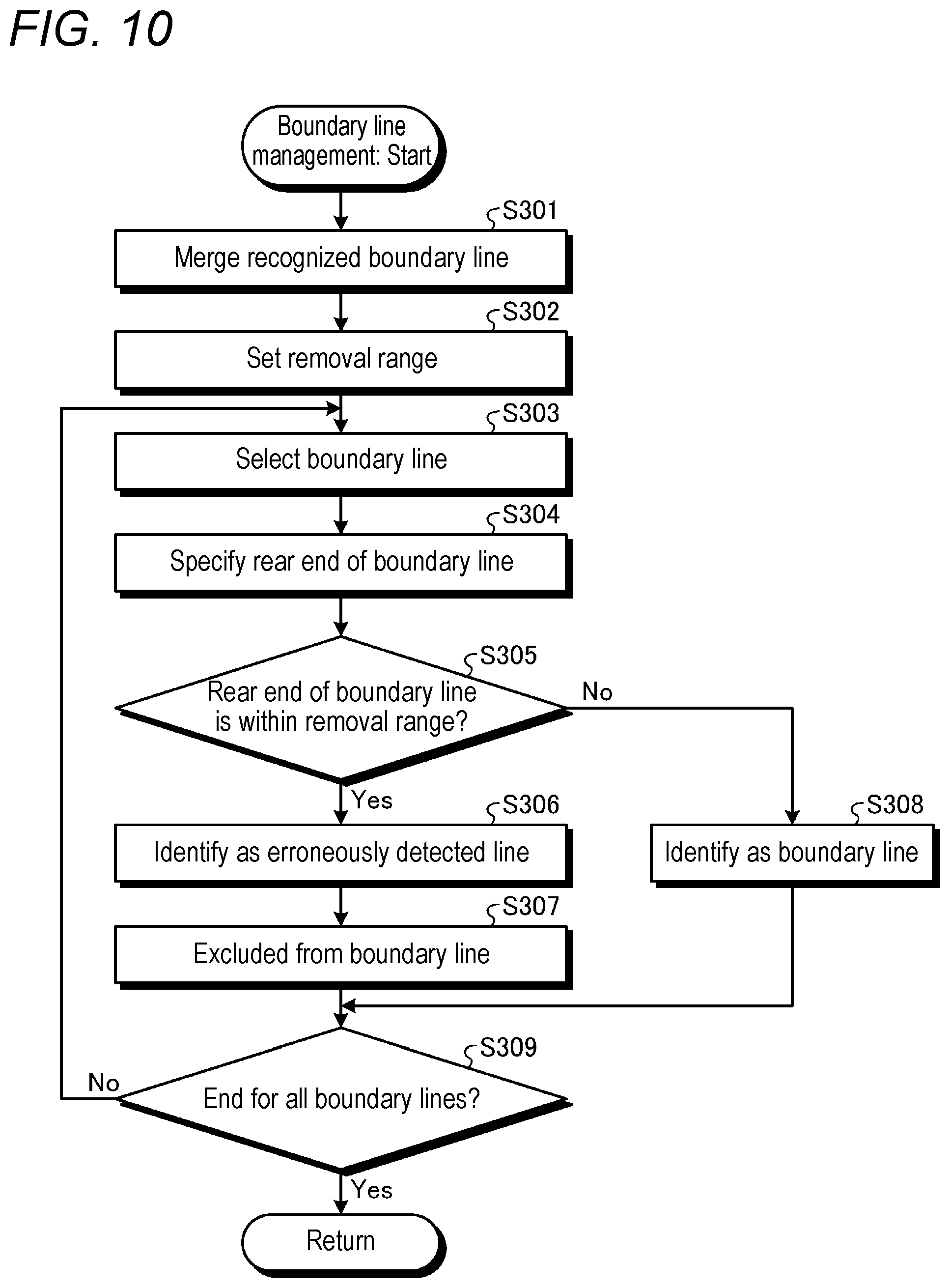 Patent US12437559 Figure 10 – Parking assistance device
