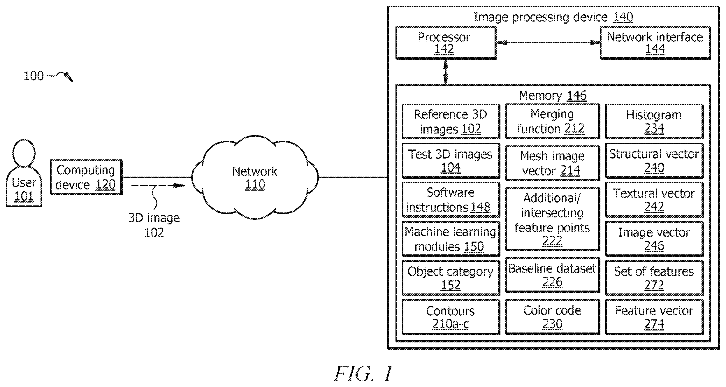 Patent US12437562 Figure 1 – System and method for increasing a resolution of a three-dimension (3D) image