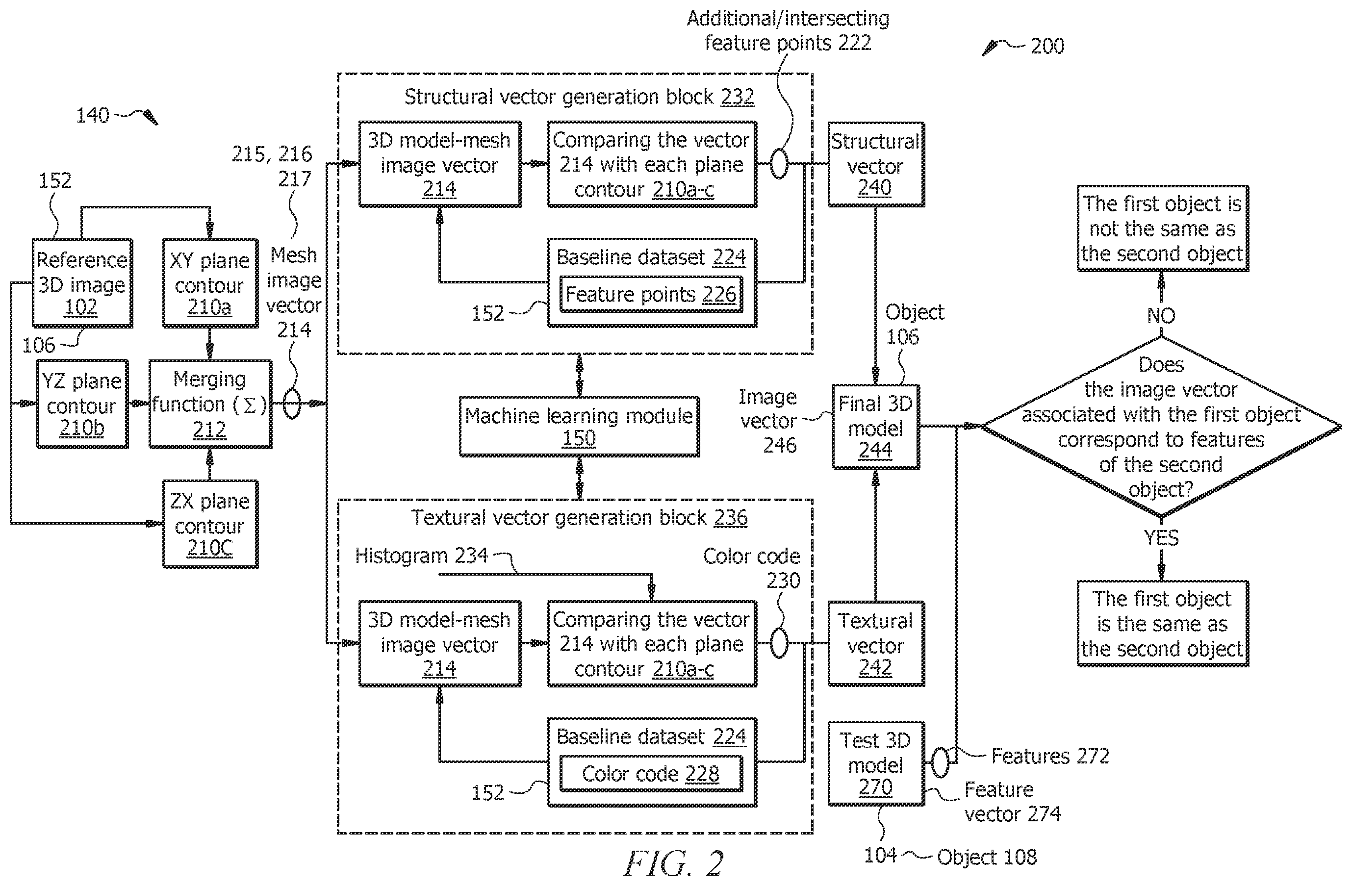 Patent US12437562 Figure 2 – System and method for increasing a resolution of a three-dimension (3D) image