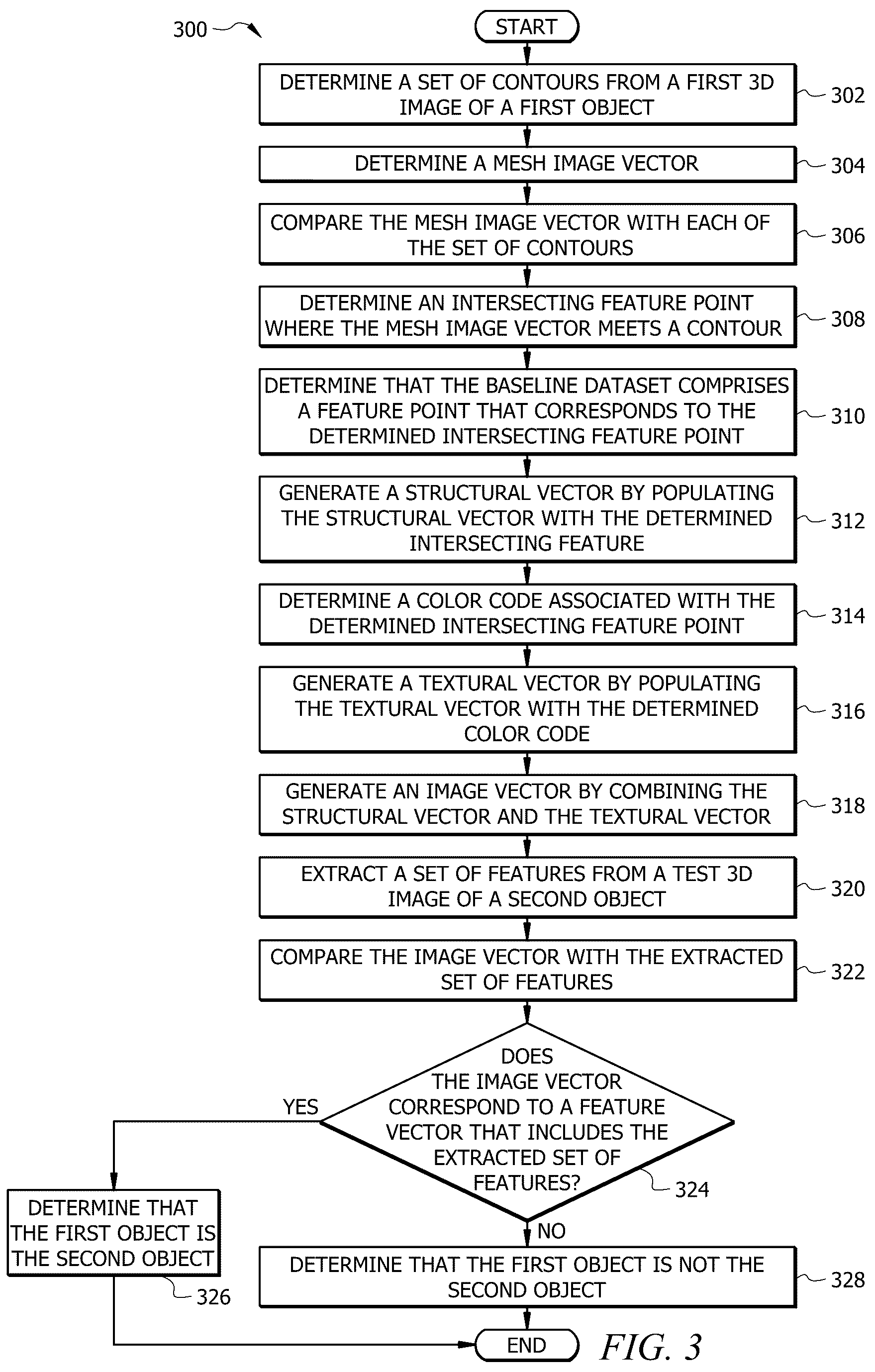 Patent US12437562 Figure 3 – System and method for increasing a resolution of a three-dimension (3D) image