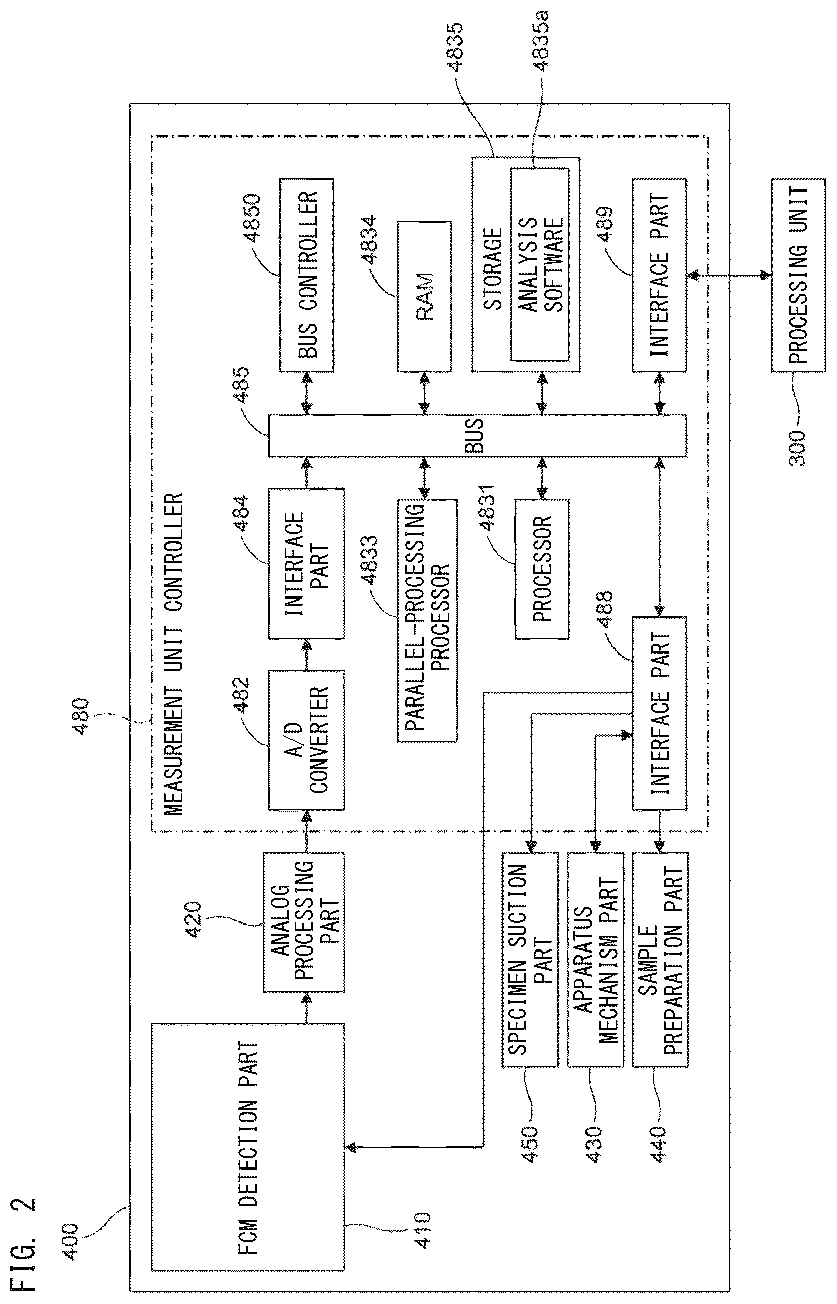 Patent US12437563 Figure 2 – Analysis method and analyzer