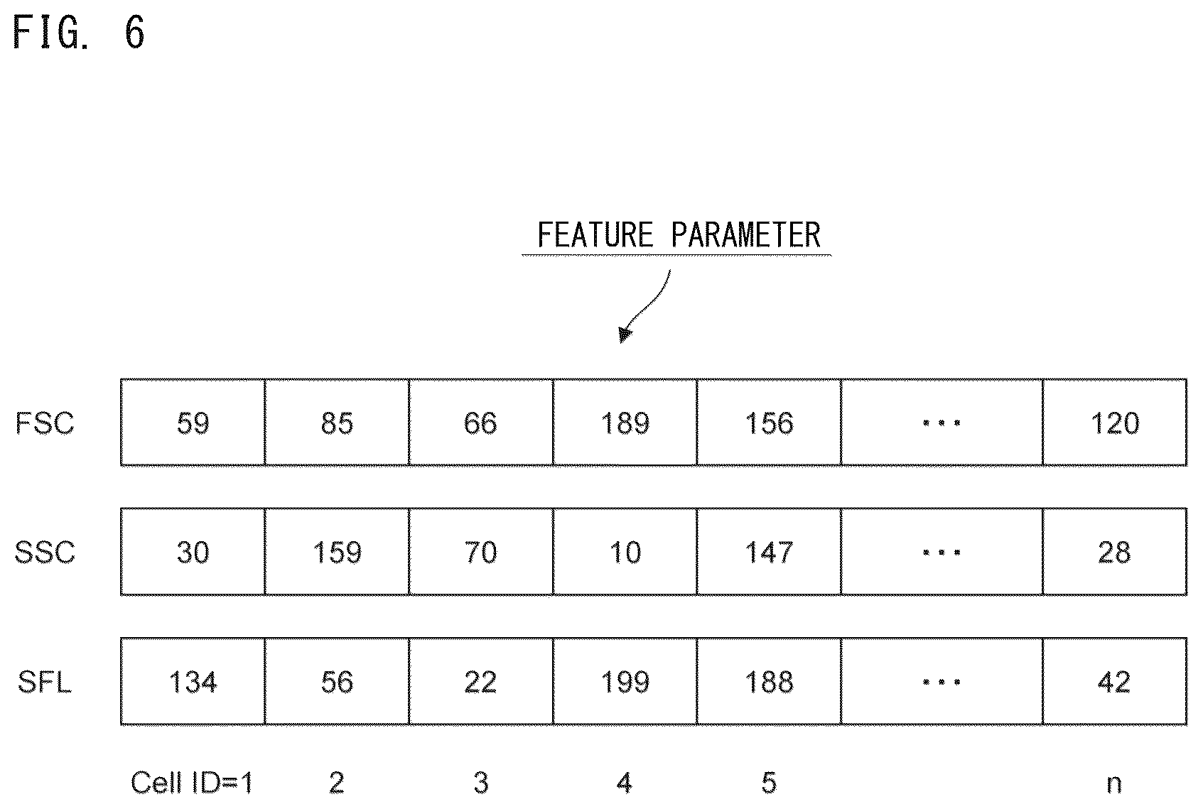 Patent US12437563 Figure 6 – Analysis method and analyzer