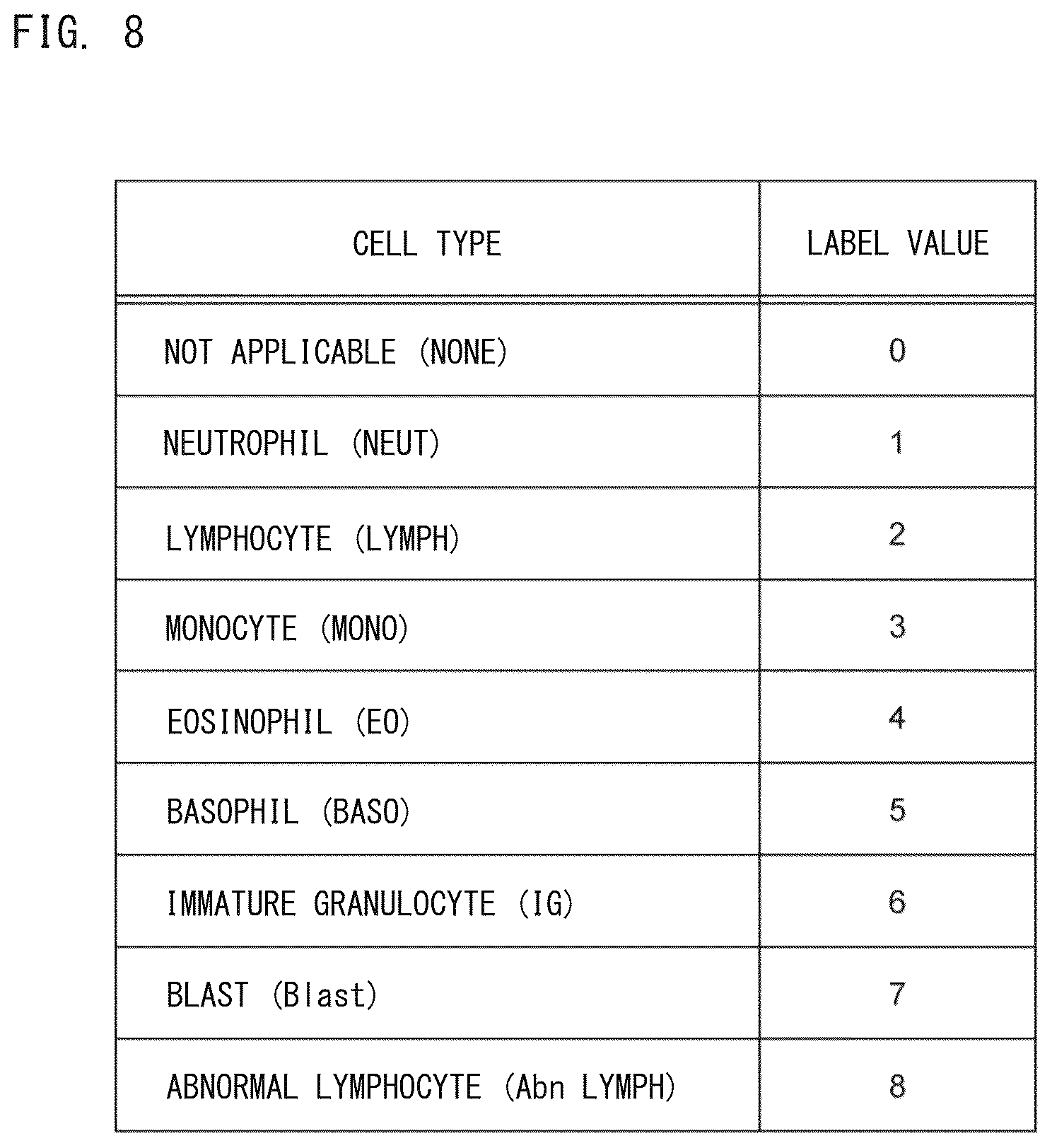 Patent US12437563 Figure 8 – Analysis method and analyzer