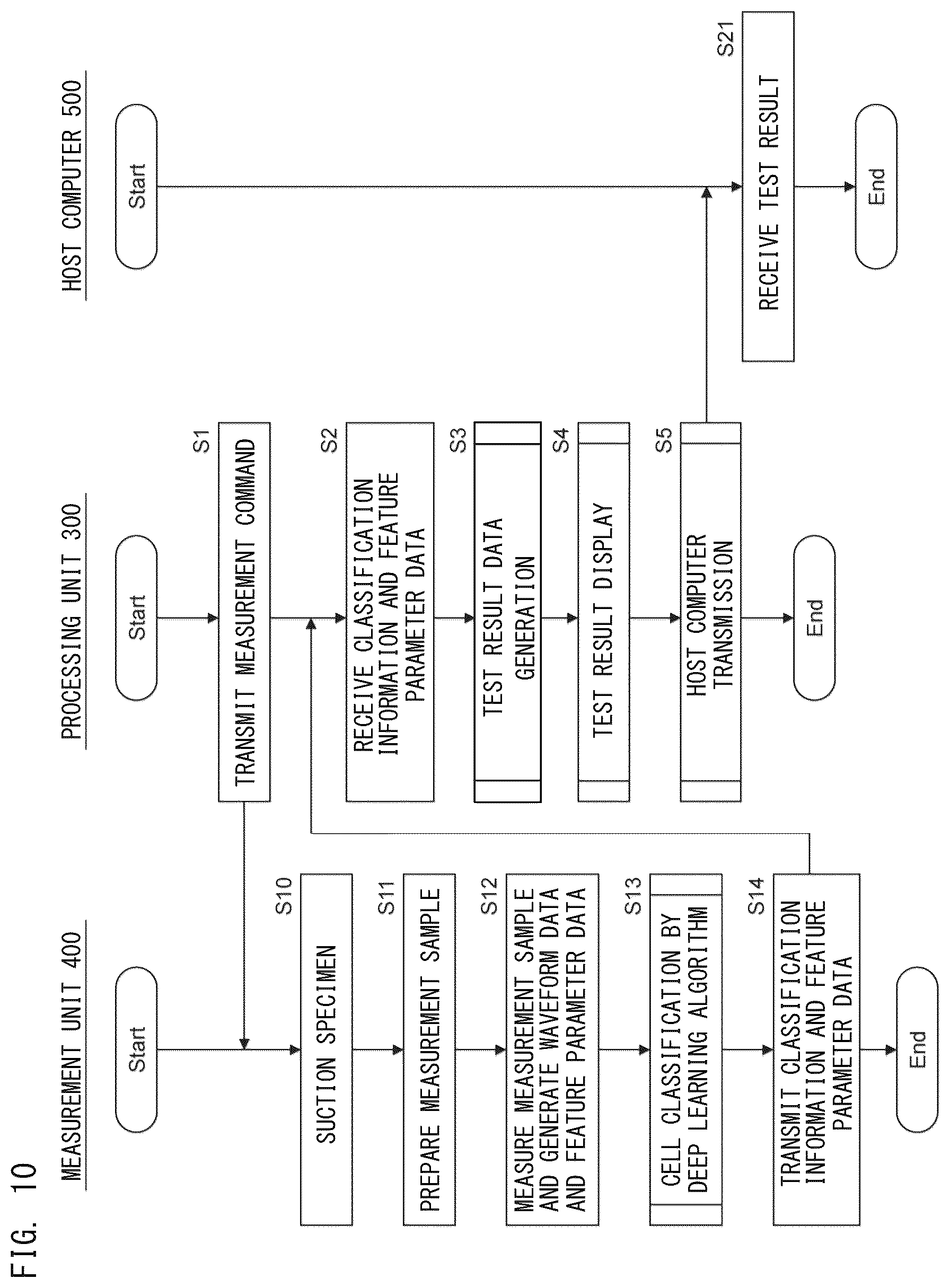 Patent US12437563 Figure 10 – Analysis method and analyzer