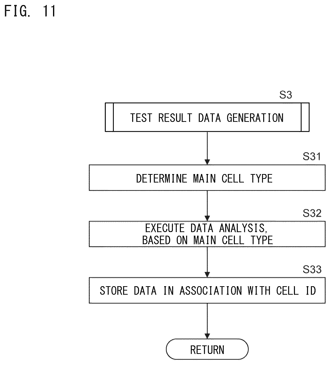 Patent US12437563 Figure 11 – Analysis method and analyzer