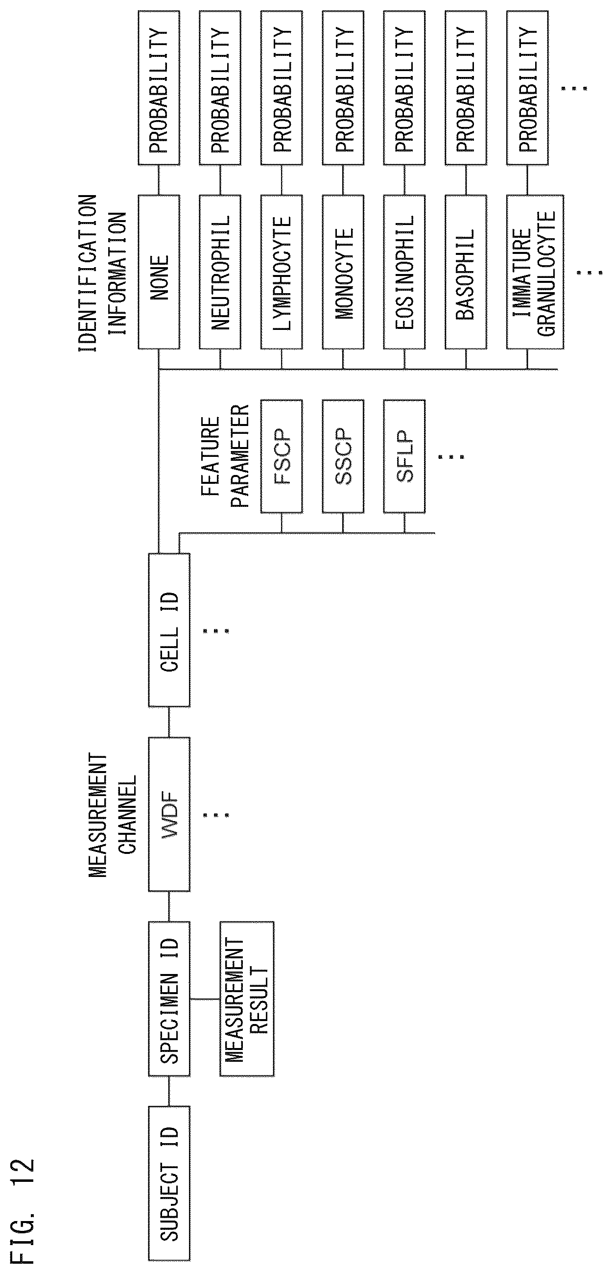 Patent US12437563 Figure 12 – Analysis method and analyzer