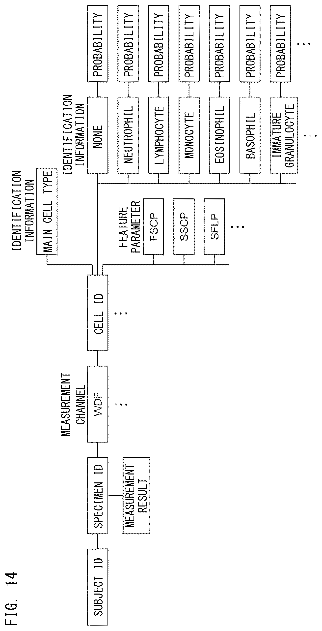 Patent US12437563 Figure 14 – Analysis method and analyzer