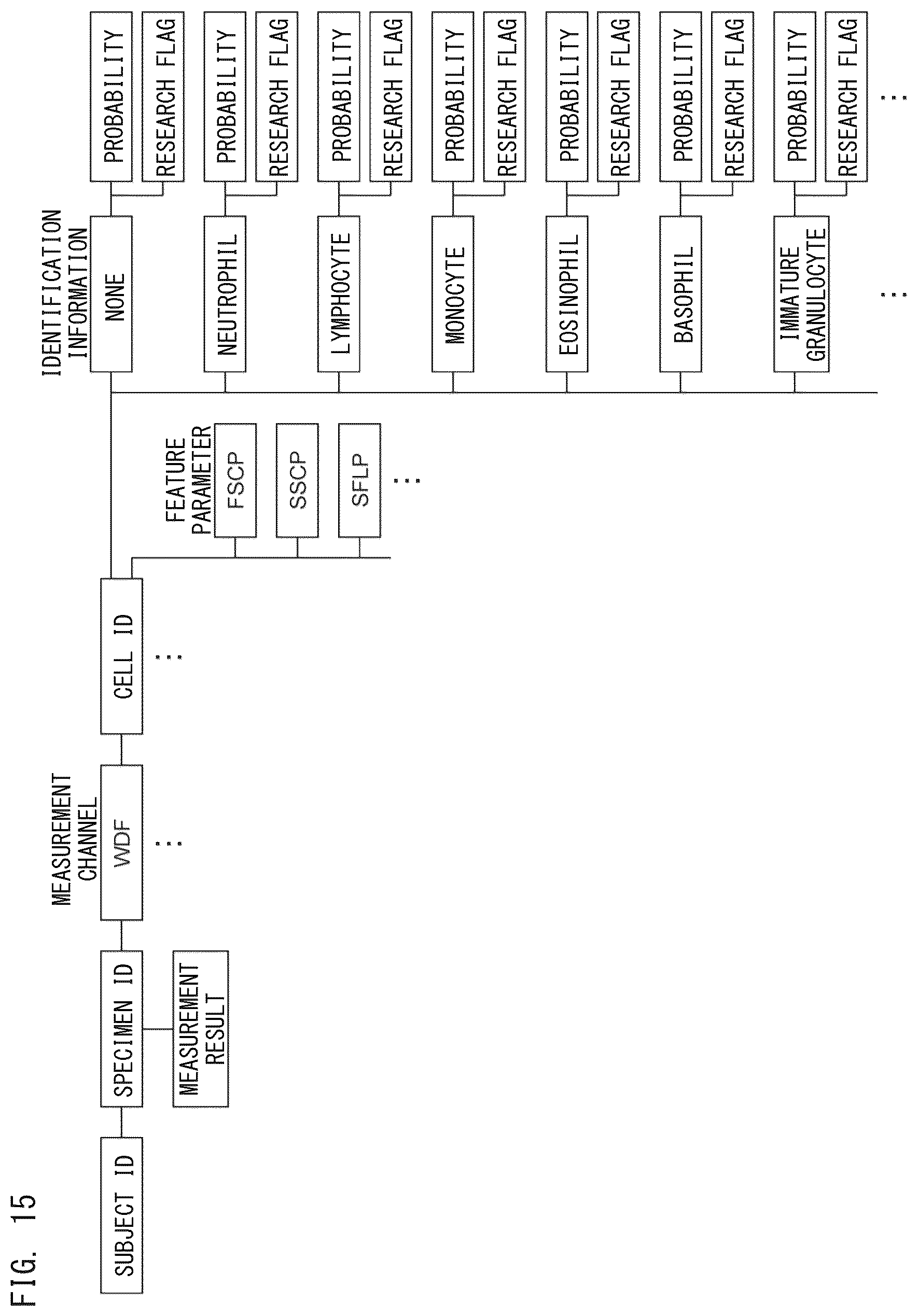 Patent US12437563 Figure 15 – Analysis method and analyzer