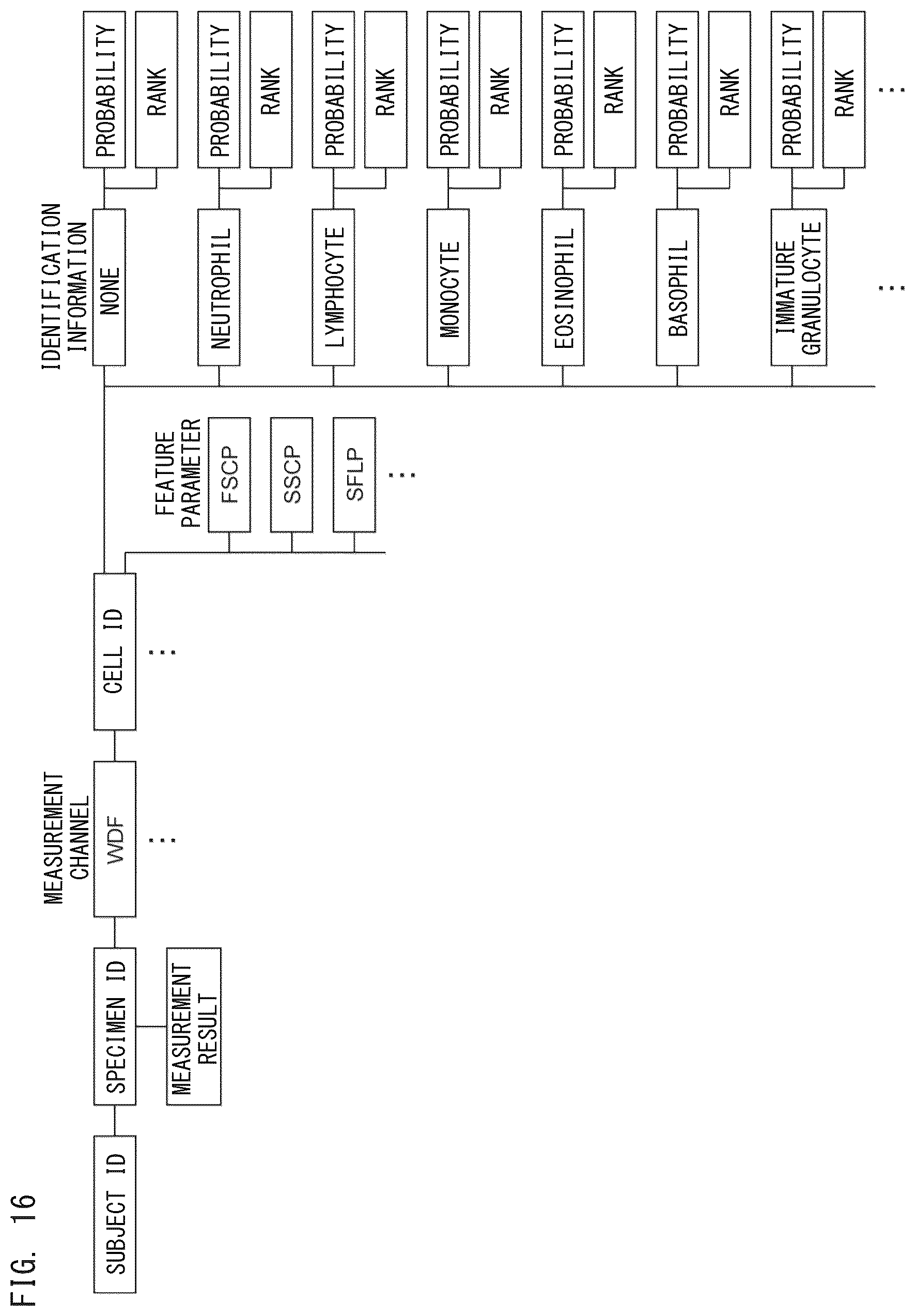 Patent US12437563 Figure 16 – Analysis method and analyzer