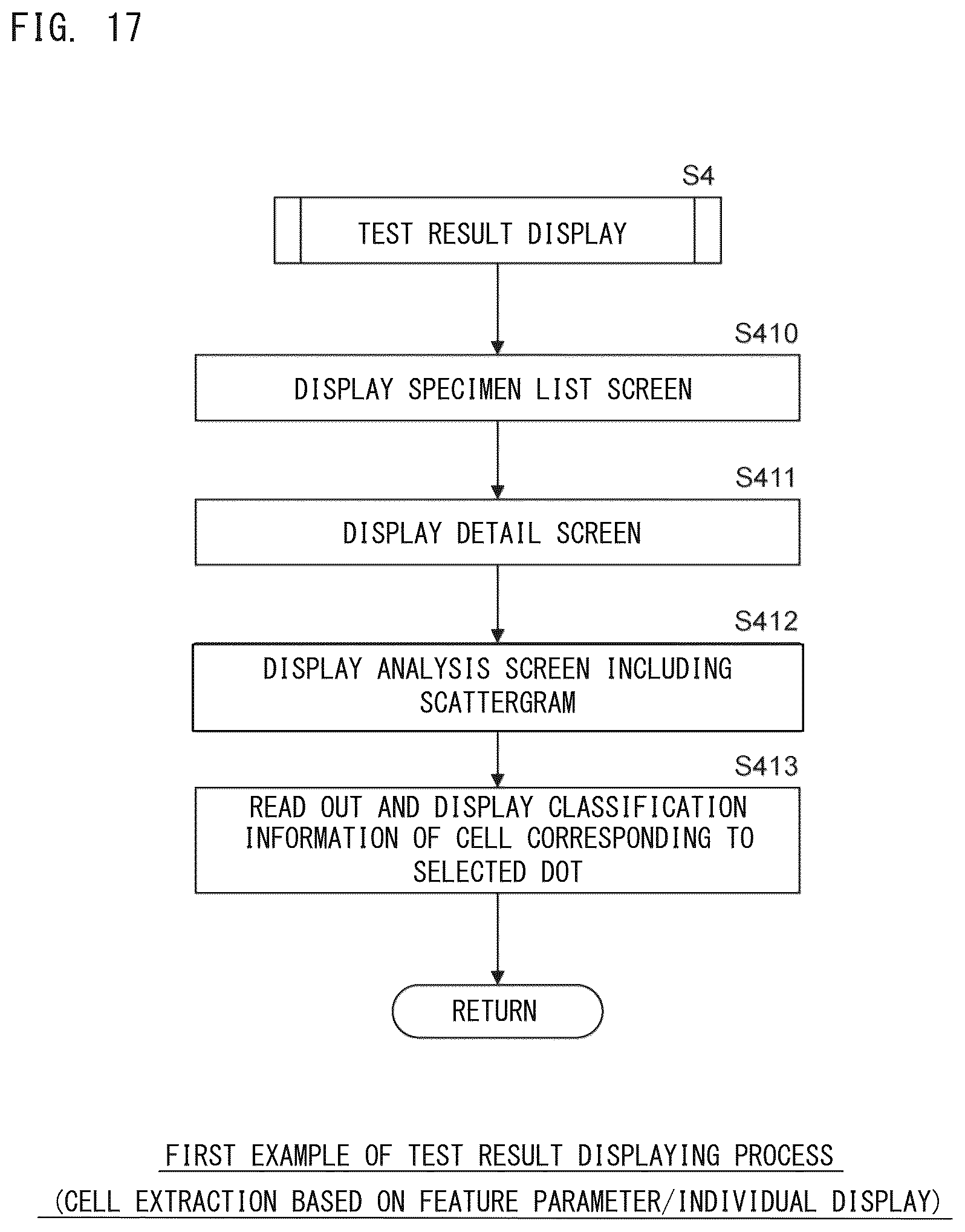 Patent US12437563 Figure 17 – Analysis method and analyzer