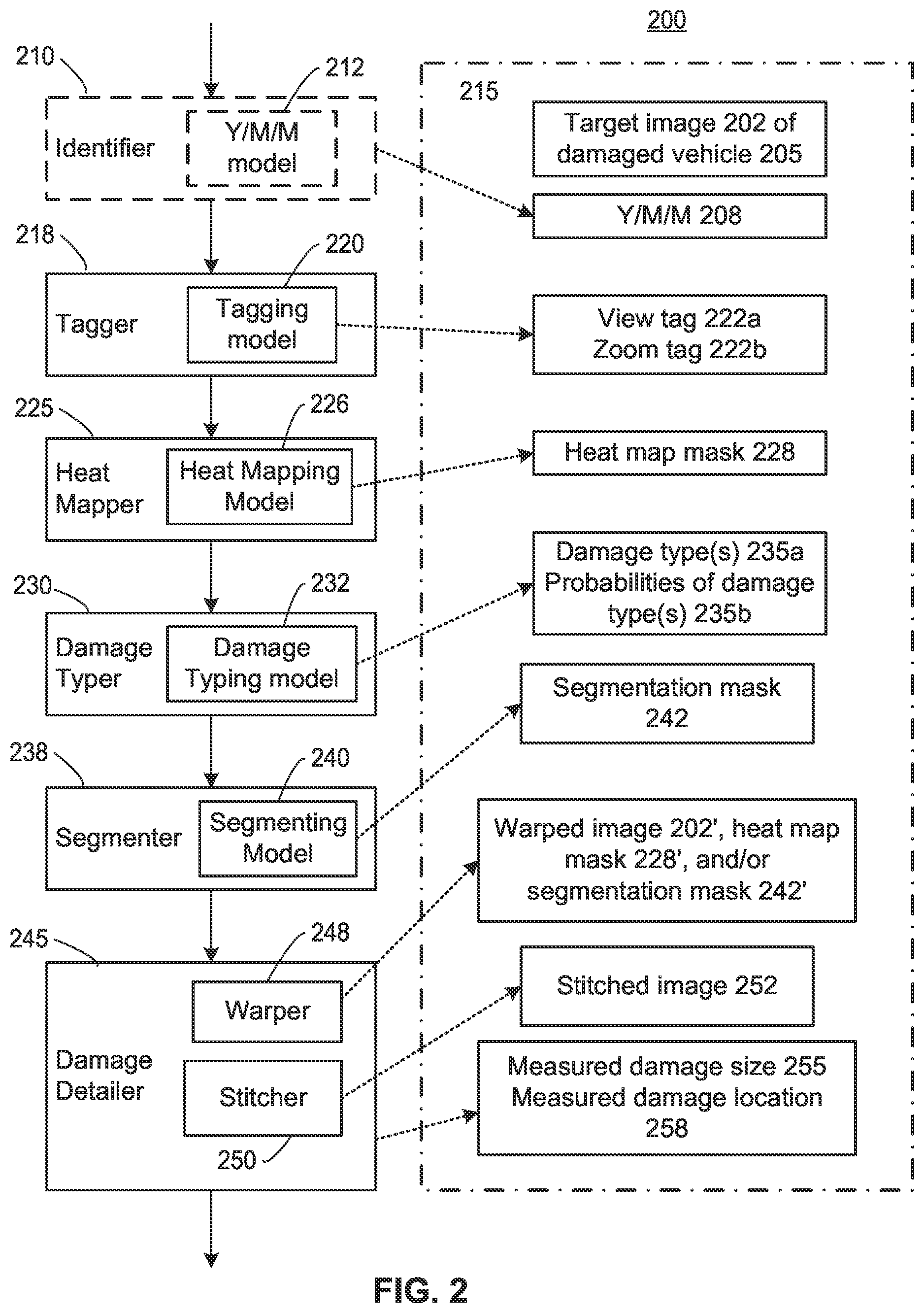 Patent US12437564 Figure 2 – Tool for labelling training images for a vehicle characteristic detection model
