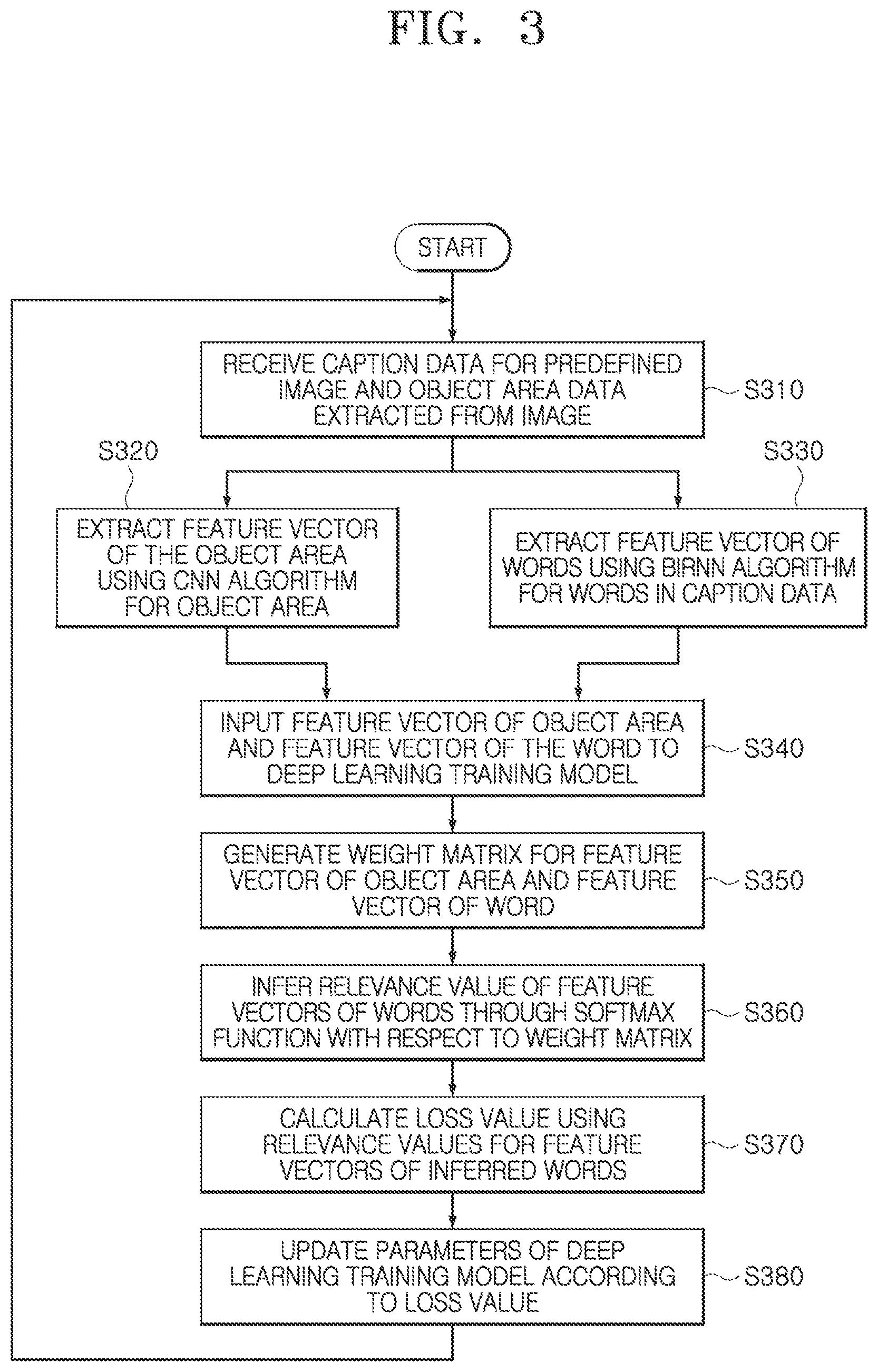 Patent US12437565 Figure 3 – Apparatus and method for automatically generating image caption by applying deep learning algorithm to an image