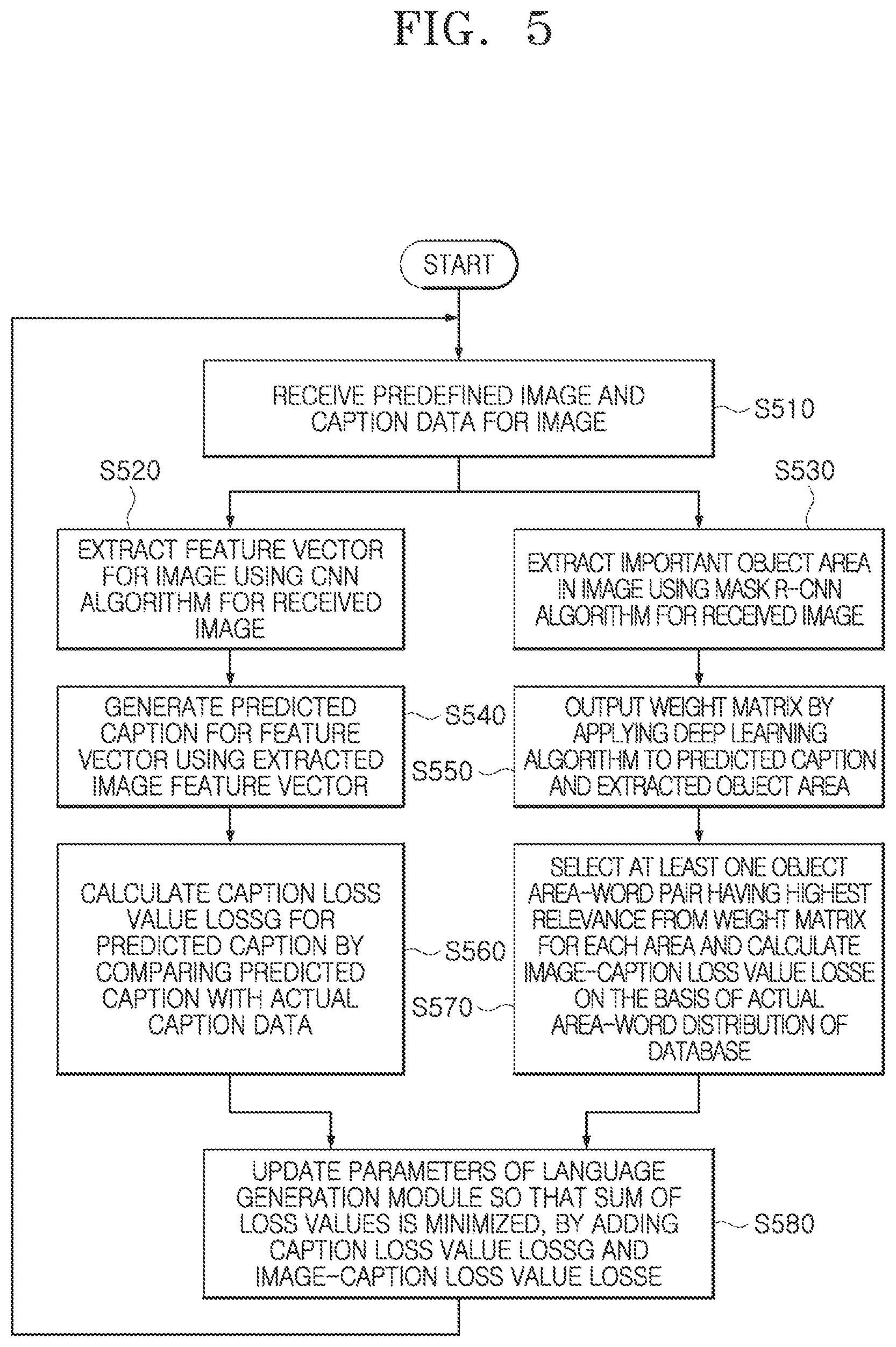 Patent US12437565 Figure 5 – Apparatus and method for automatically generating image caption by applying deep learning algorithm to an image