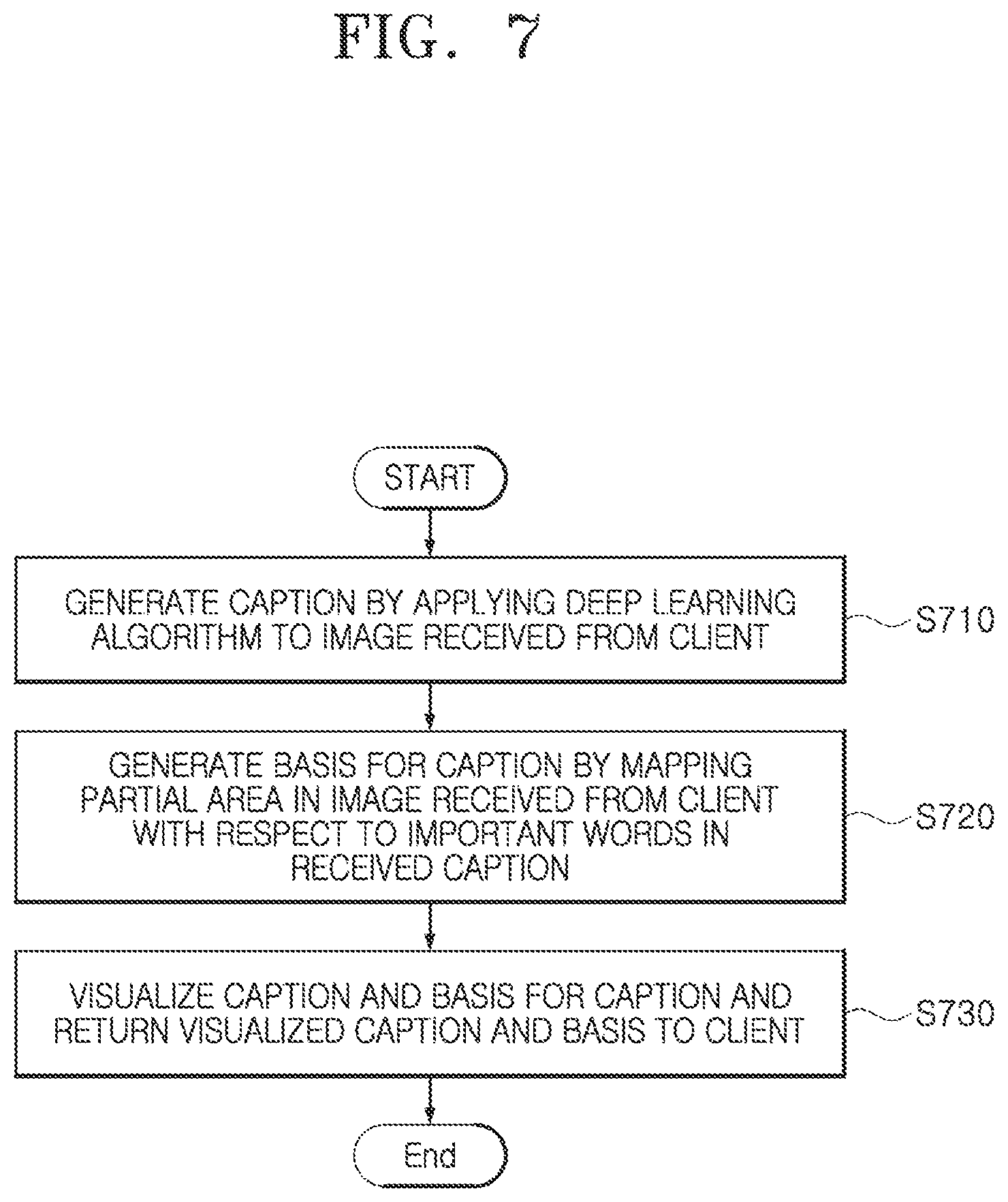 Patent US12437565 Figure 7 – Apparatus and method for automatically generating image caption by applying deep learning algorithm to an image