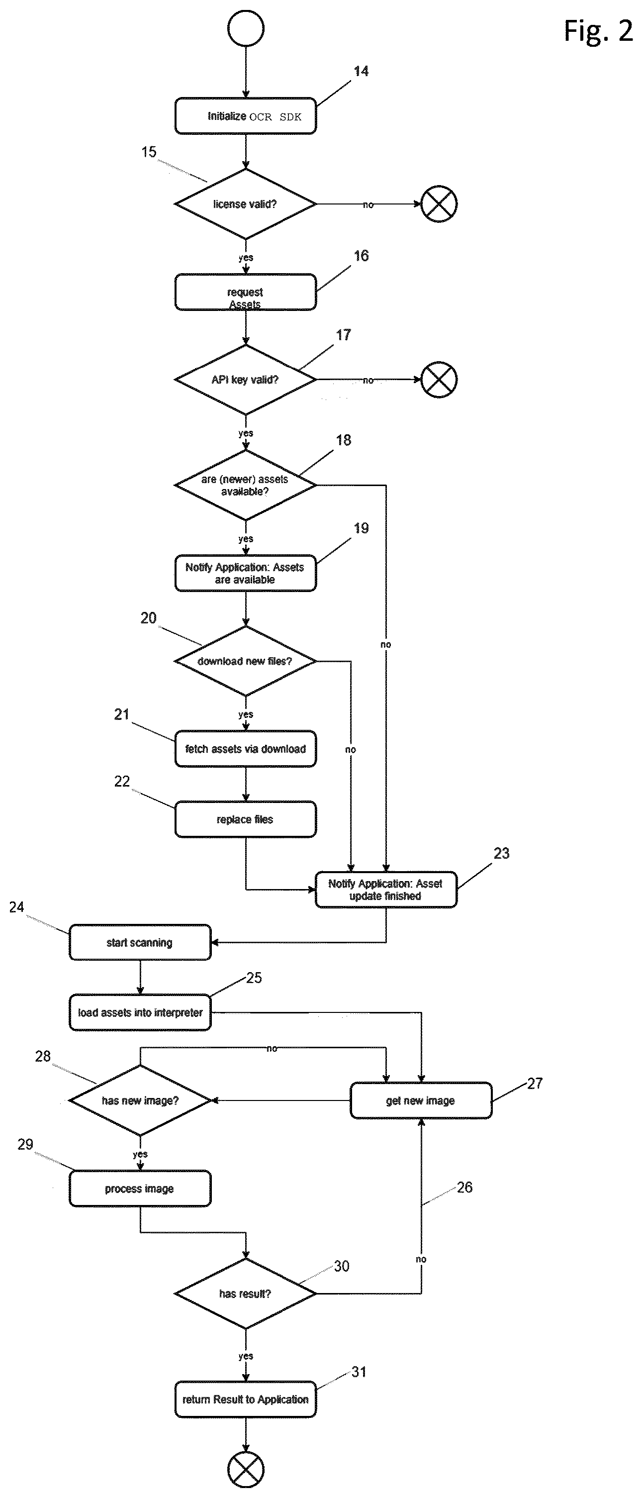 Patent US12437567 Figure 2 – Computer-implemented method for optical character recognition