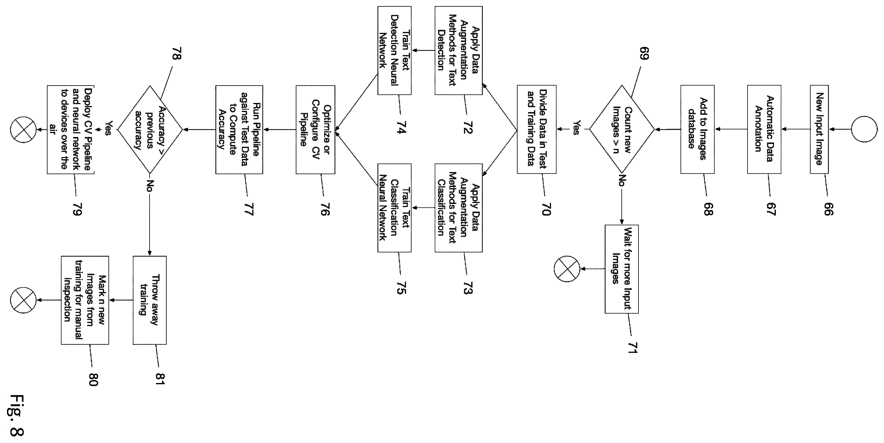 Patent US12437567 Figure 8 – Computer-implemented method for optical character recognition