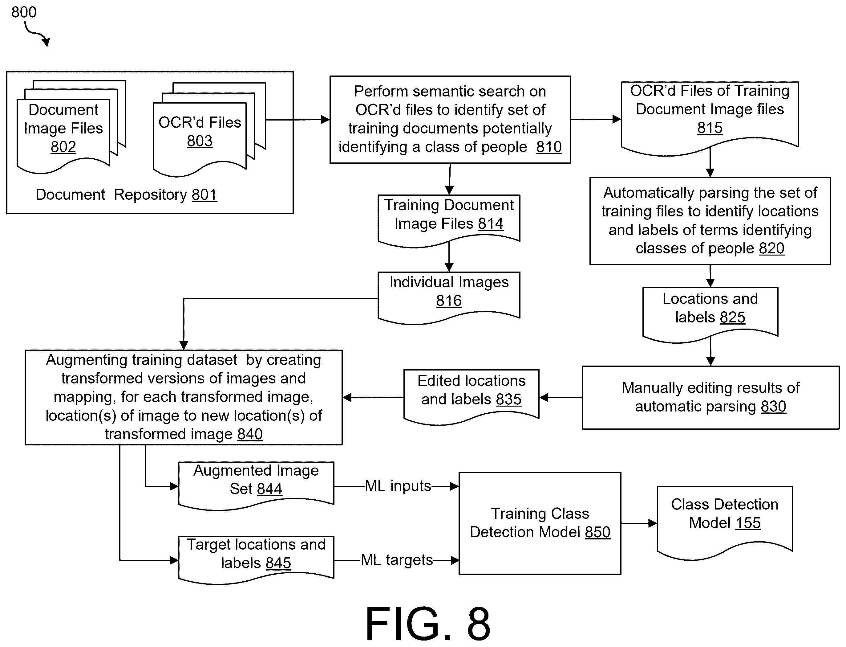Patent US12437569 Figure 12 – AI-based detection of contextual class description in document images