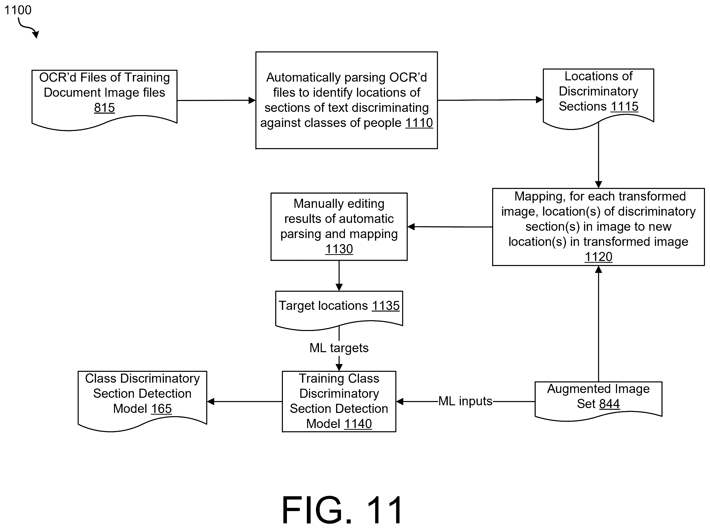 Patent US12437569 Figure 17 – AI-based detection of contextual class description in document images