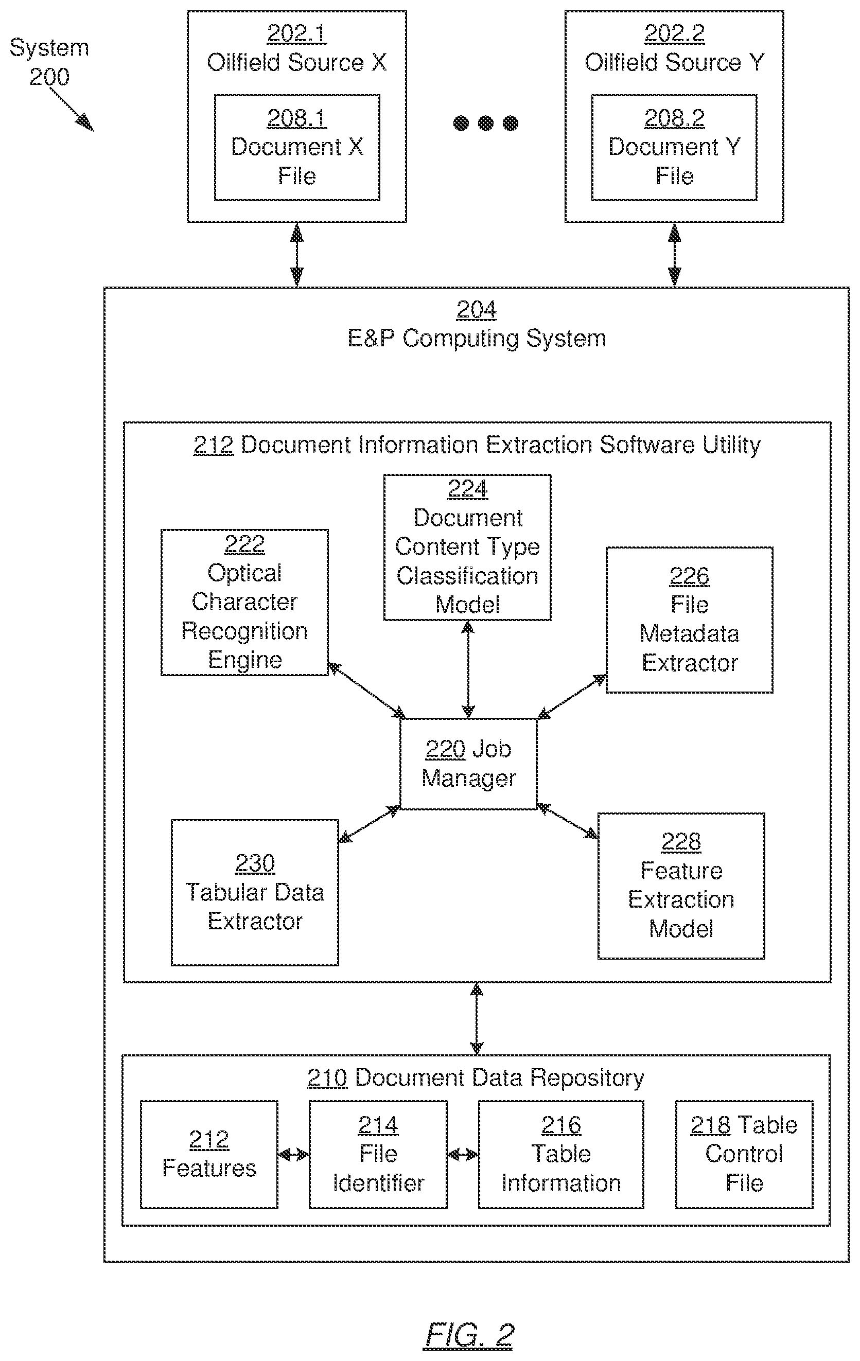 Patent US12437570 Figure 2 – Exploration and production document content and metadata scanner