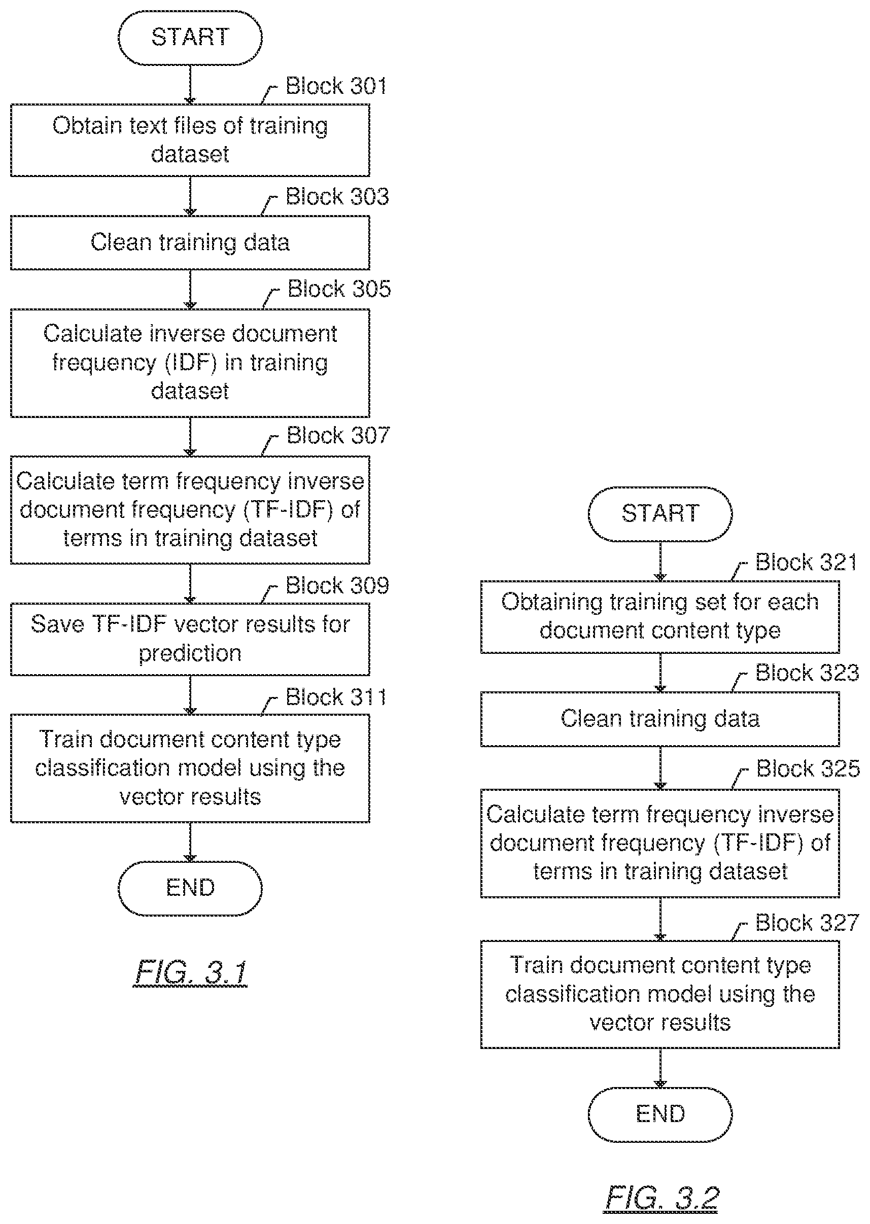 Patent US12437570 Figure 3 – Exploration and production document content and metadata scanner