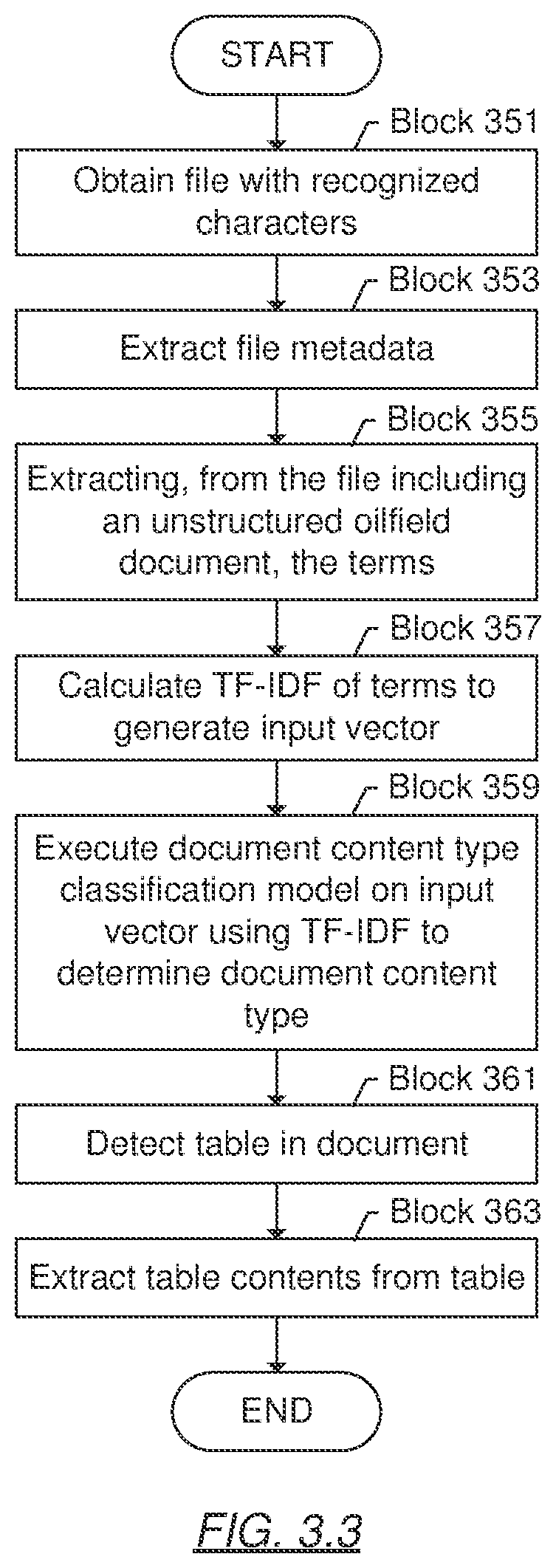 Patent US12437570 Figure 4 – Exploration and production document content and metadata scanner