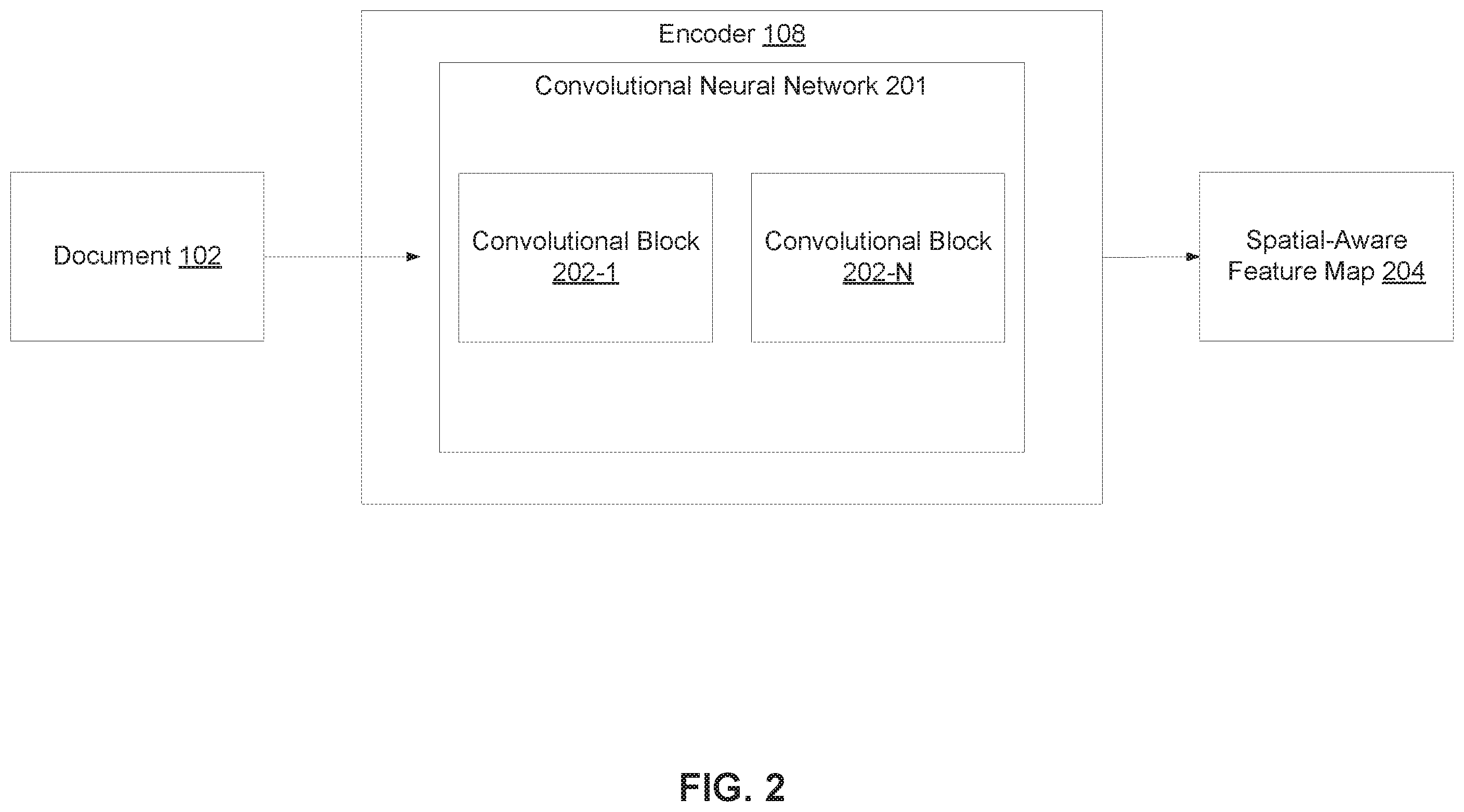 Patent US12437571 Figure 2 – Document information extraction without additional annotations